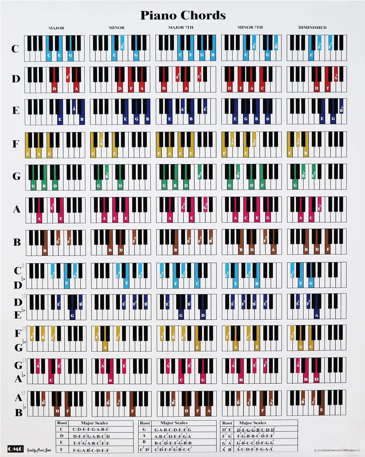 QMG Piano Chord and Scale Poster Chart for Piano Players and Teachers Printed on Waterproof, Non-Tearing, Polypropylene Paper