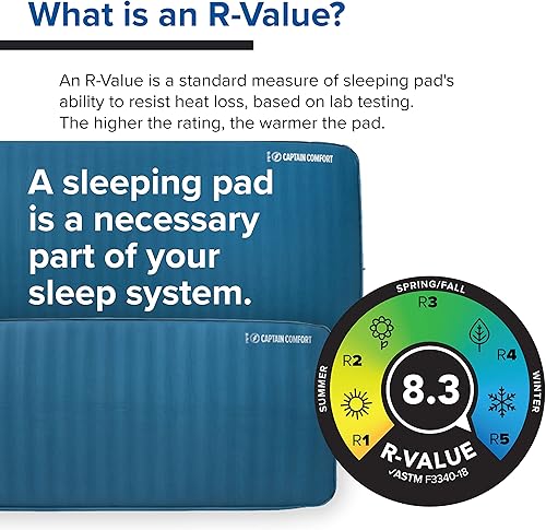 Miniatura 9 de Big Agnes Captain Comfort Deluxe Camp  Sumamente cómodo, para todo tipo de clima, colchoneta autoinflable, doble ancho, mar de Gibraltar