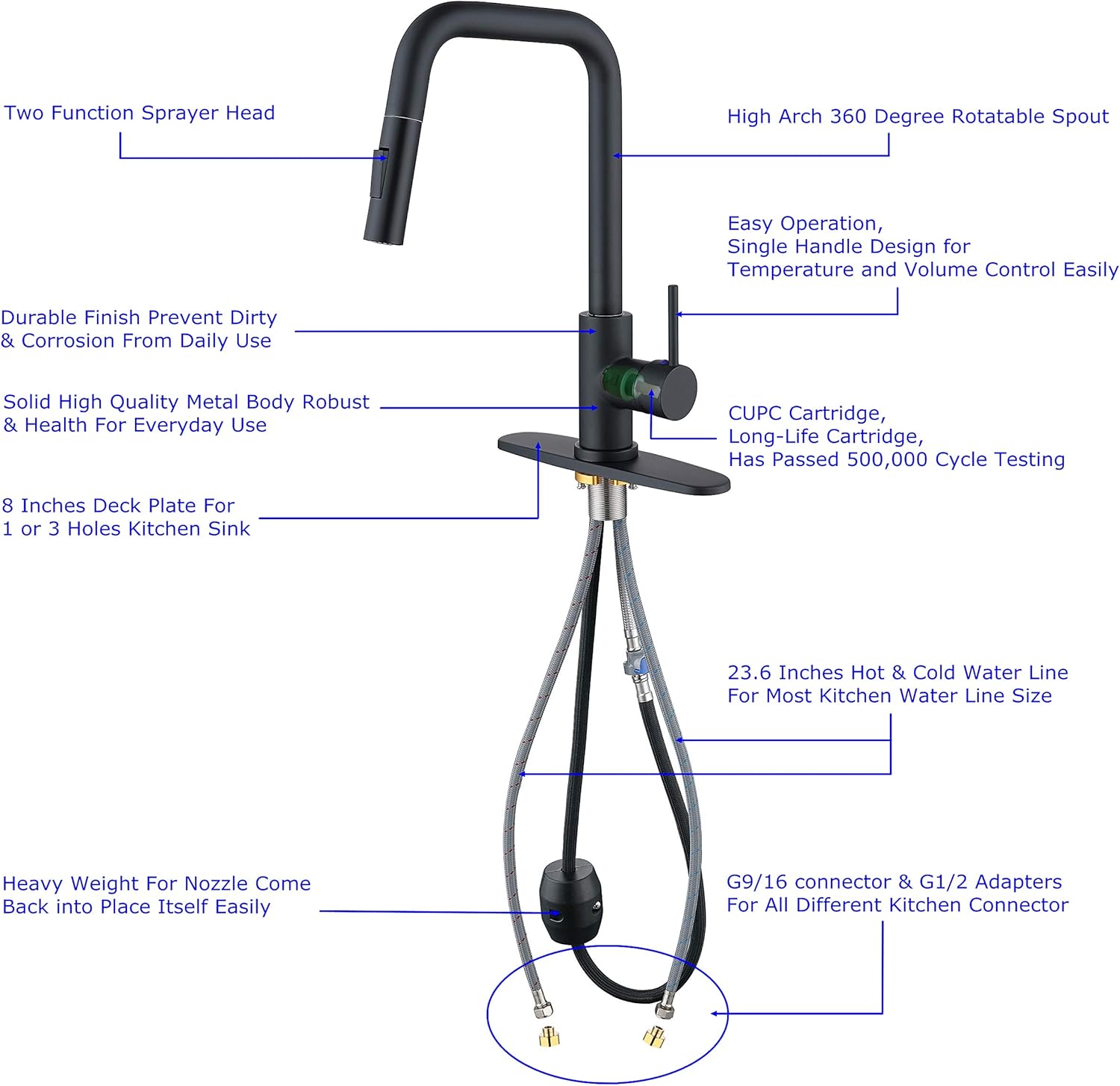 🔥 Cashback up to 70% RKF Pull Down Kitchen Faucet with Sprayer,Single Handle High ArcPull Out Spray Head Kitchen Sink Faucets with Deck Plate and Dispenser,Matte Black,PD01B-T130/MB