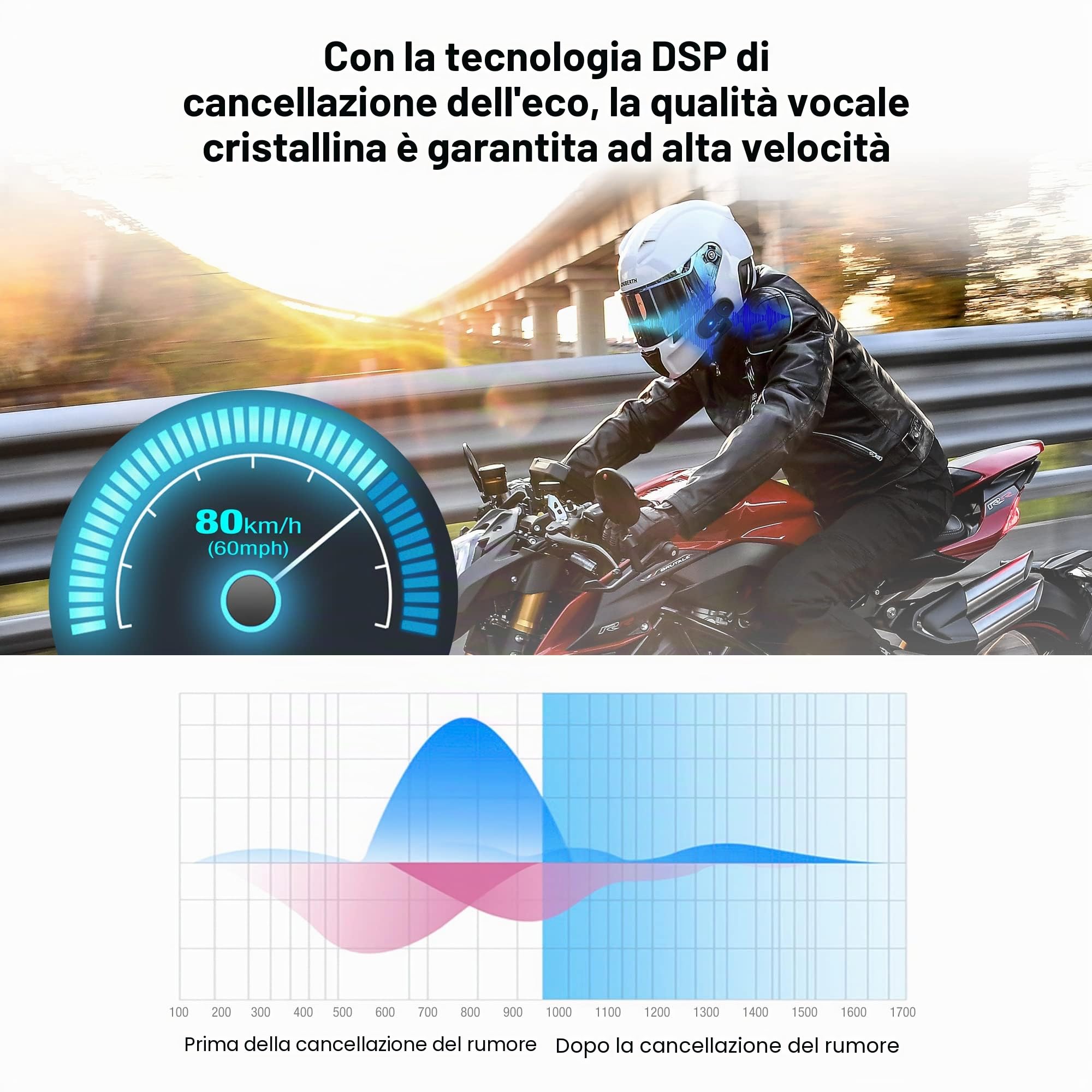 FreedConn Auricolare Bluetooth per casco da moto, TCOM VB 2-Way 800M Sistemi di comunicazione interfono per casco integrale e ribaltabile ecc.(Radio FM/IP65/con microfono 2 in 1) Interfono per moto