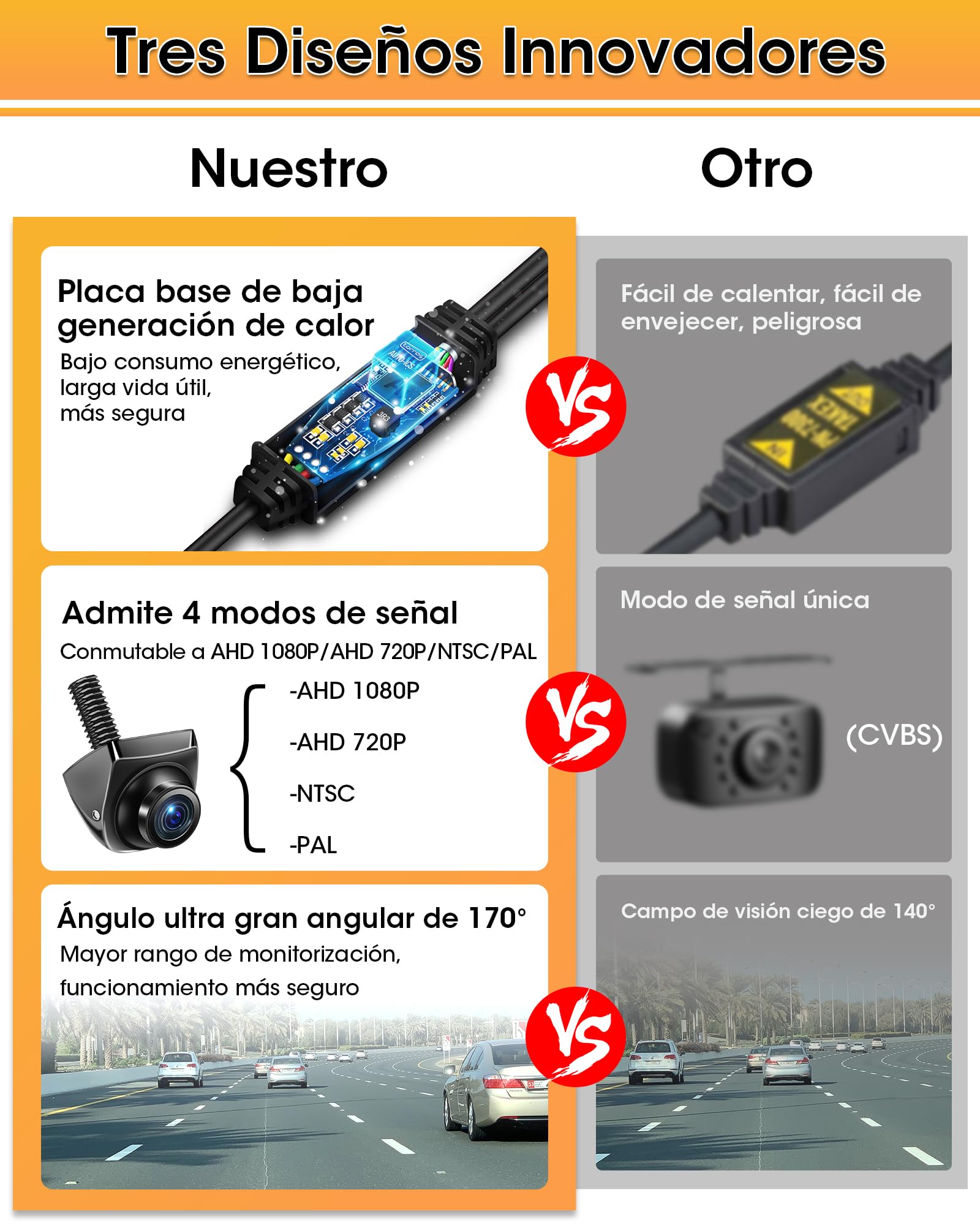 【4 Modos de Señal】 Cámara Marcha Atras Coche 360°+45° Giratorio Soporta Modelos AHD 1080P/720P/NTSC/PAL Cámara Trasera para Coche Camión Super Visión Nocturna 170° Gran Angular