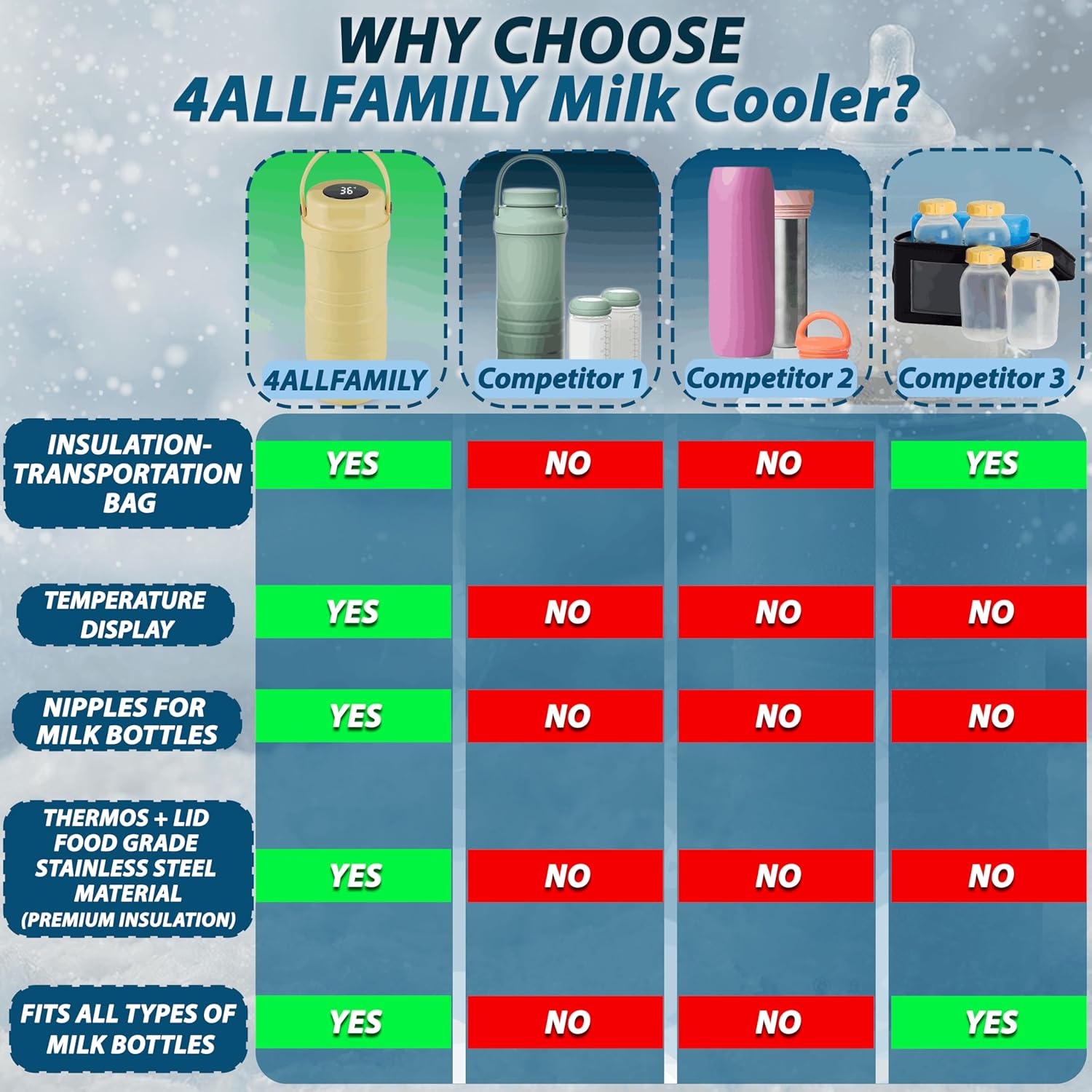 4ALLFAMILY Breast Milk Cooler Travel Bag with 24+ Hour Milk Cooling Biogel Ice Pack – Portable Storage & TSA-Compliant – Includes Bottles, Silicone Nipples, & Insulated Breastmilk Cooler Bag – Ivory