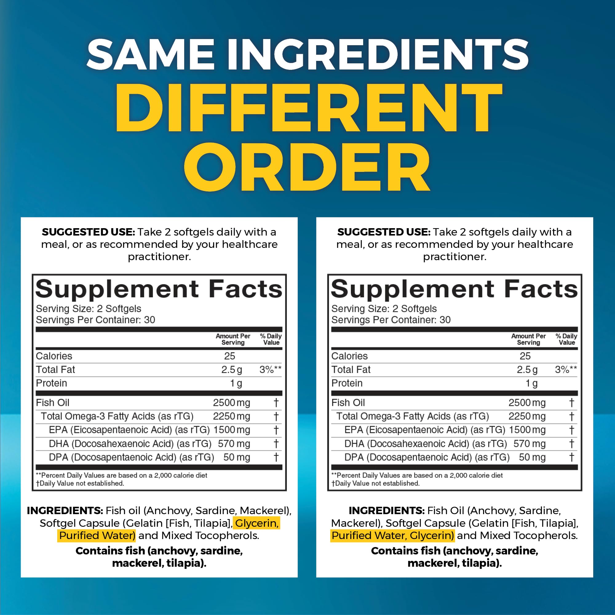Viva Naturals Omega 3 Fish Oil Supplement for Women and Men - 2500 mg Triple Strength Fish Oil per Serving with Omega 3 Fatty Acids Including EPA, DHA DPA - 60 Pescatarian-Friendly Softgels — Amazon image 14