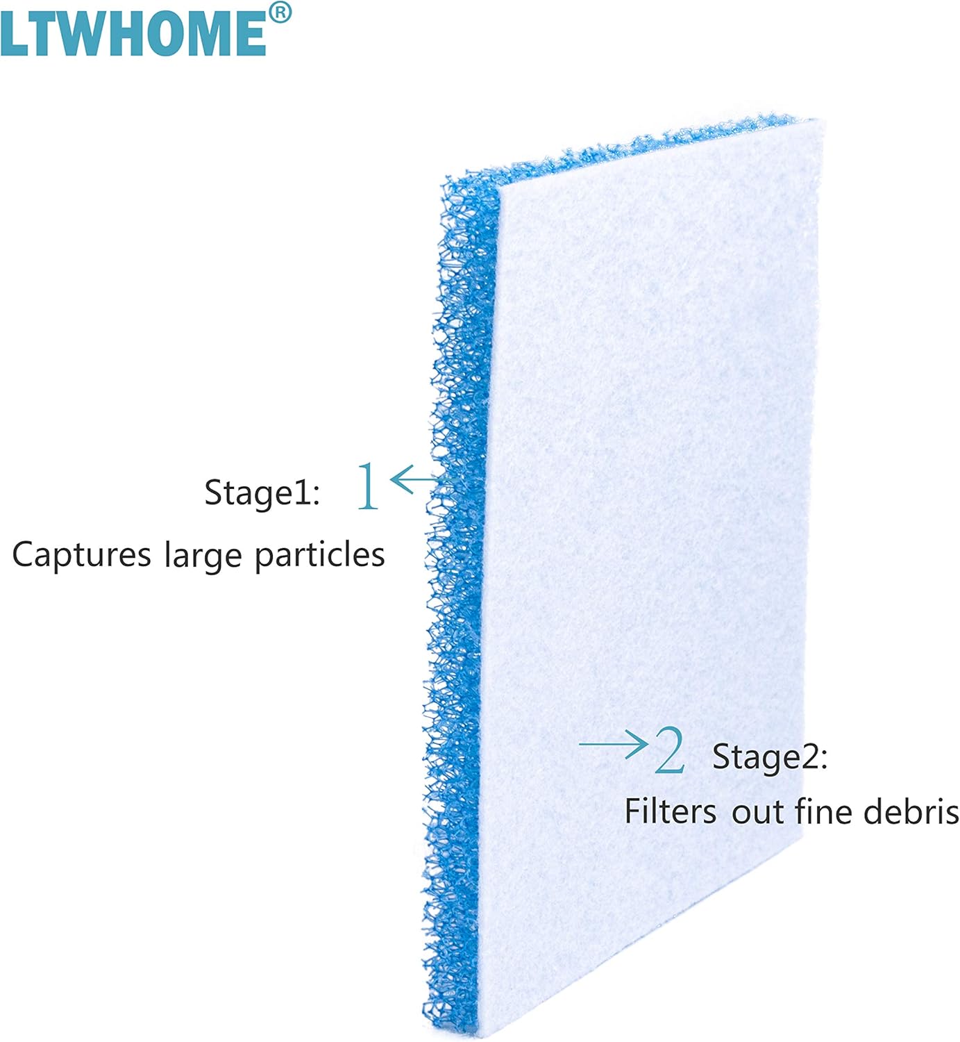 LTWHOME Compatible Poly Foam Pad Replacement for Fluval C4 Power Filter, Fluval C Clip-On Filter Foam (Pack of 20)