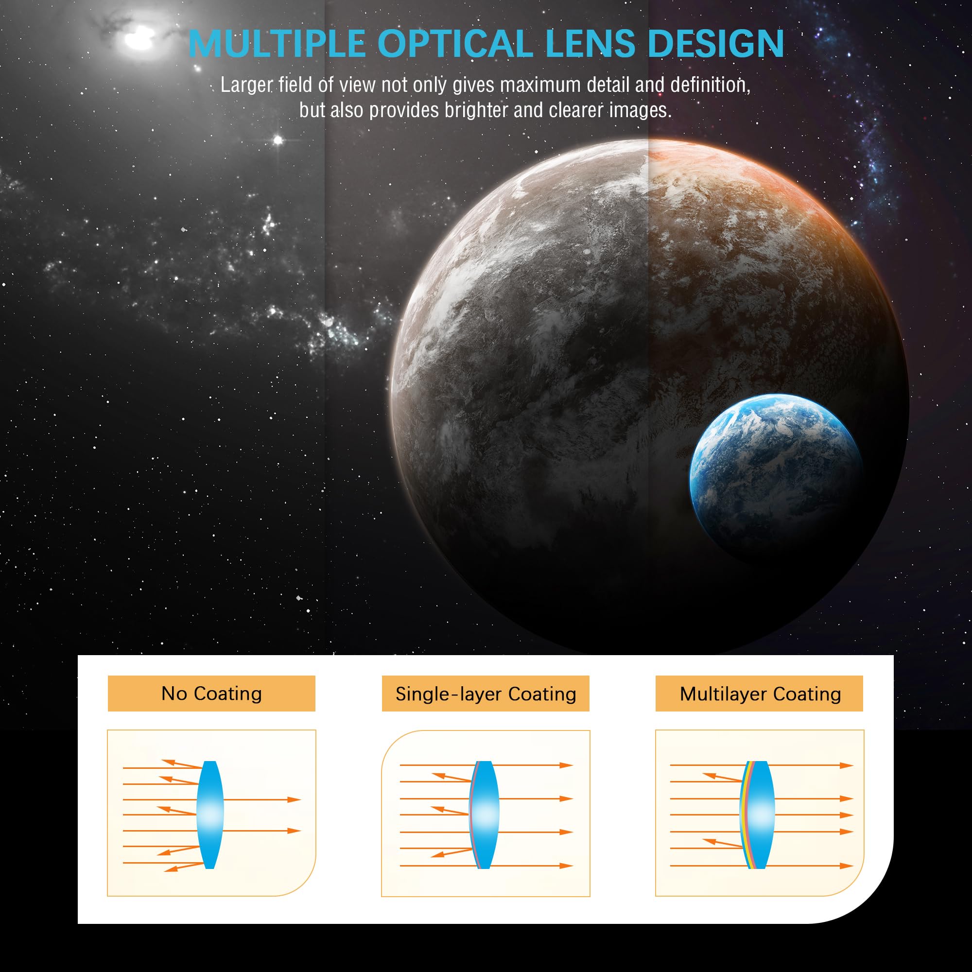 Alstar Ocular telescópico Plossl iluminado de retícula de 12,5 mm, para astrofotos perfectamente guiadas