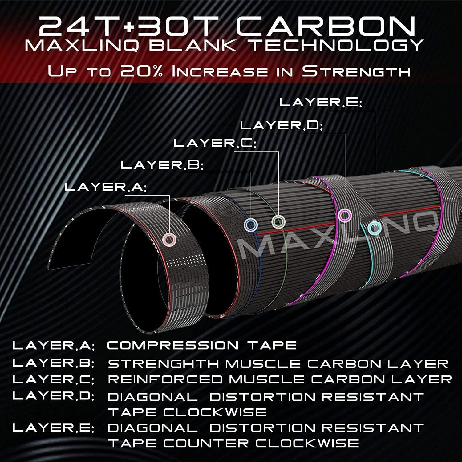 M MAXIMUMCATCH Maxcatch Women's Elegant Pink Fly Fishing Rod: 2/5-weight with Rod Tube (9' 5wt 4sec Rod and Reel Combo) : Sports & Outdoors