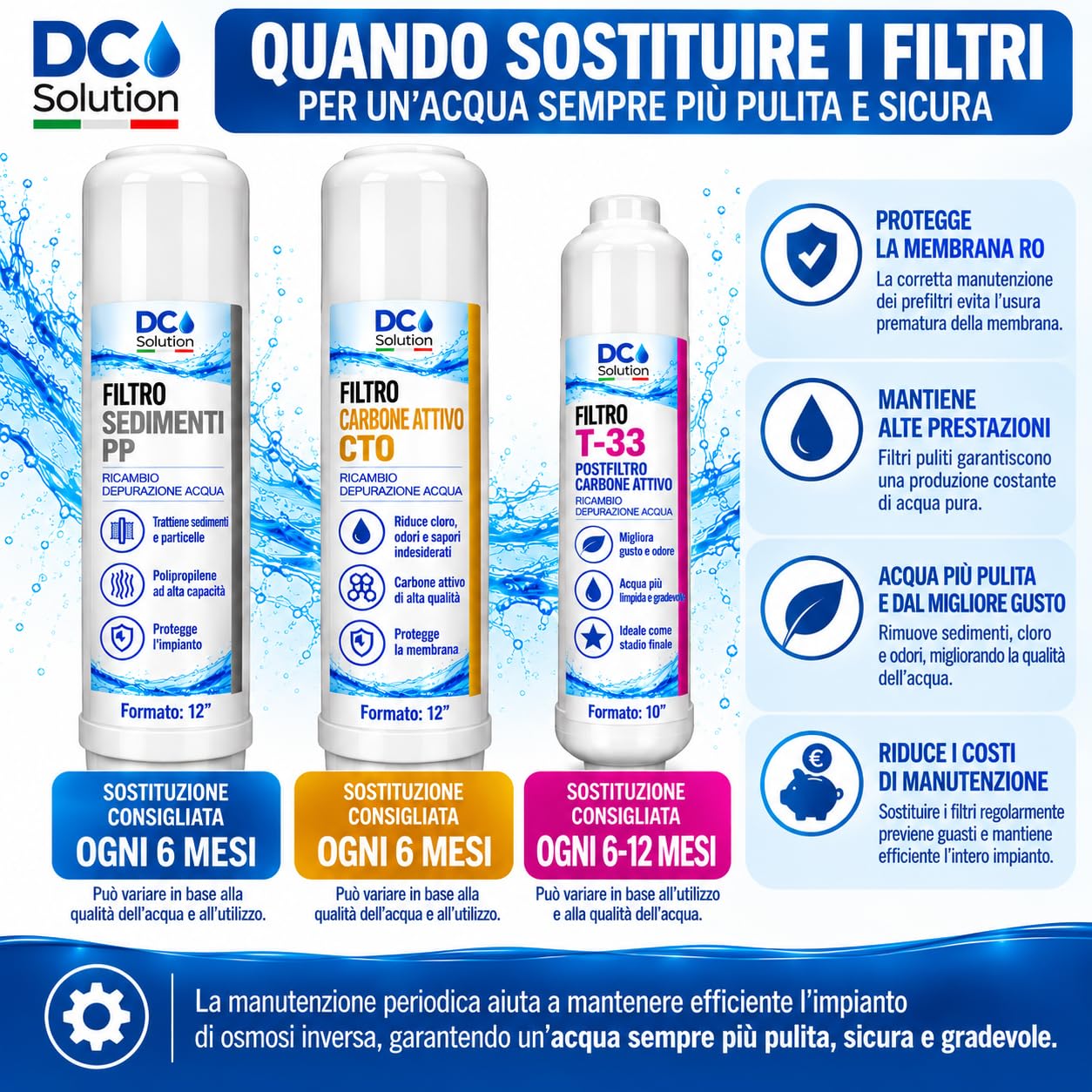 Kit 3 Filtri per Depuratore Acqua Osmosi Inversa – PP Sedimenti 12" + CTO Carbone Attivo 12" + Postfiltro T33 10" – Ricambi per Impianto Osmosi Inversa