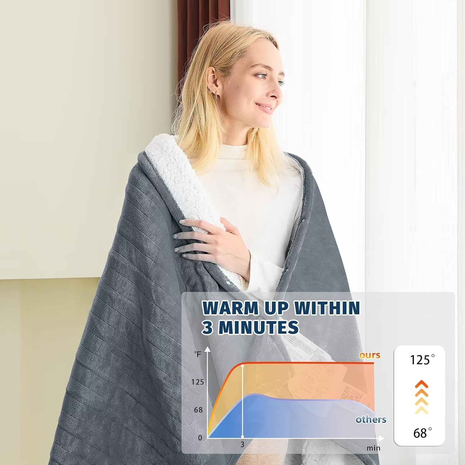 BOMOVA Heated Electric Blanket Twin - 62" x 84" Heating Blanket with 10 Heating Levels & 8 Hours Auto Off, Warm Flannel Blanket with Over-Heat Protection, for Women, ETL & FCC Certified