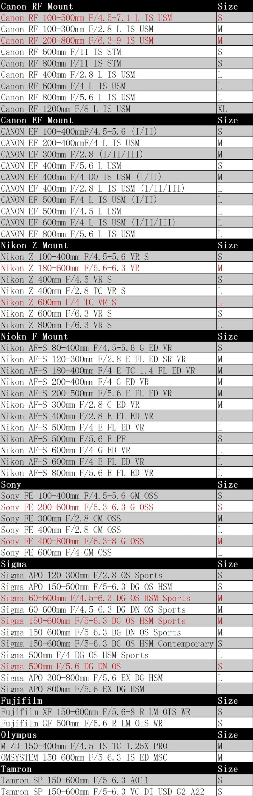 ZZQ&CCF Impermeable con teleobjetivo de nailon compatible con Canon EF 400/500/600/800, para Nikon 400/500/600/800, Sigma 300-800/500/800, cámara réflex digital #L camuflaje