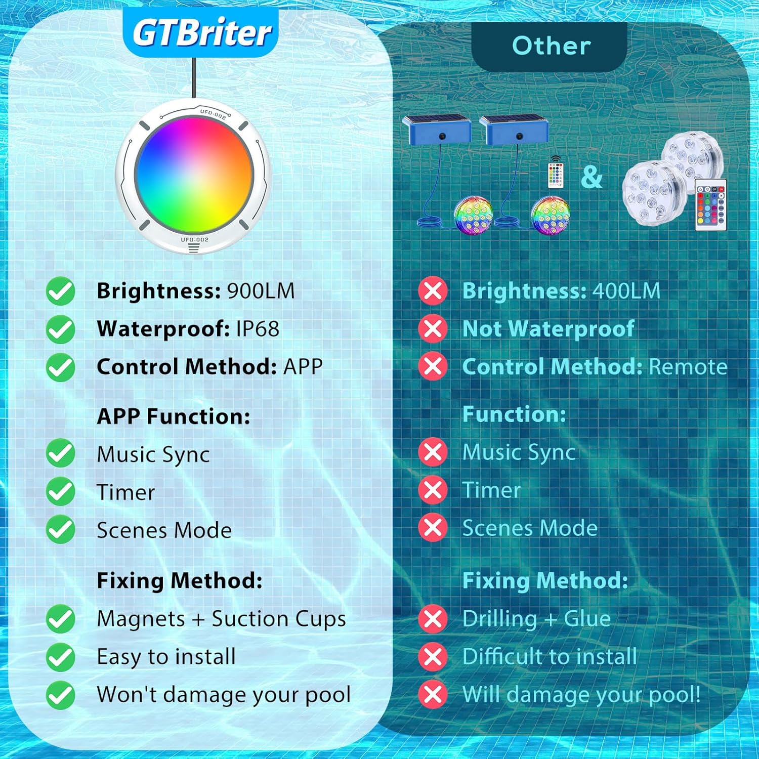 LED Pool Lights for Above Ground Pool with APP Control 20W RGB Pool Light with Suction Cups and Built-in Magnets IP68 12V Underwater Pool Light for Above ground Inground Pools Waterproof 28FT Cord