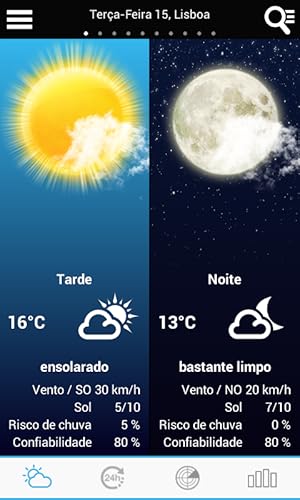 Tempo em Portugal