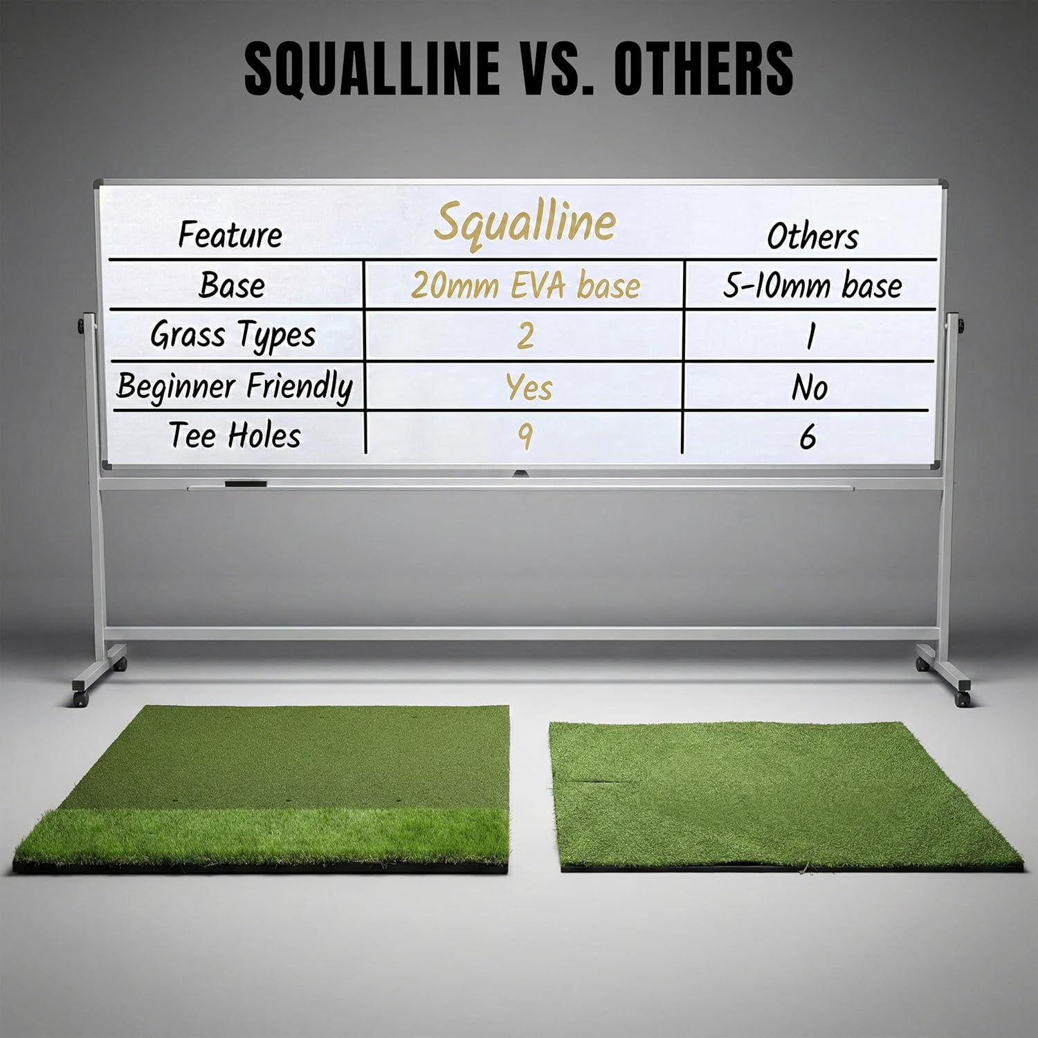 Impact Pro - Ultra Thick Premium Golf Mat | 20MM Base | 5x4ft Size | Dual Turf | Golf Mats Practice Indoor, Outdoor, with Simulator or Net | Thick Golf Hitting Mat | Durable Golf Practice Mat & Tees