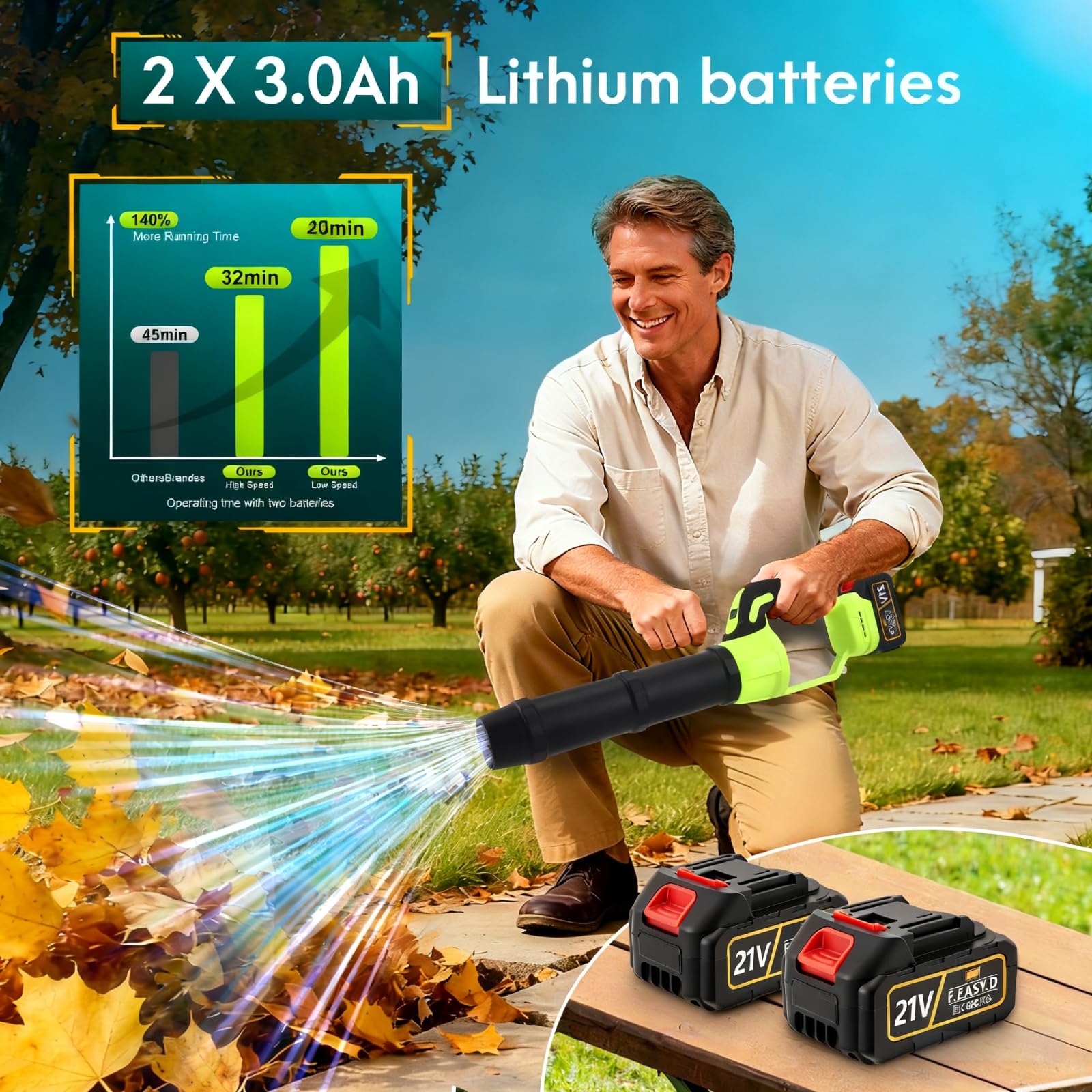 Soffiatore batteria 21 V, soffiatore di fogli senza fili con 2 batterie e caricabatterie, 30000 giri/min, per soffiare foglie, neve, polvere e detriti (verde)