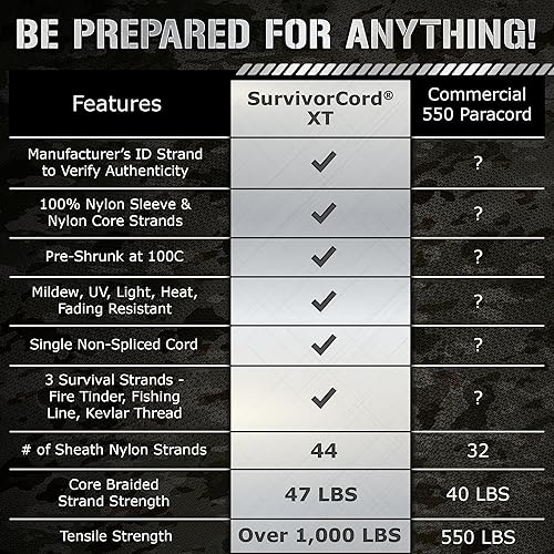 Miniatura 8 de Titan Survival Paracord patentado de supervivencia de 1000 libras, fabricado en Estados Unidos, cuerda de estilo militar 750 con encendedor, línea