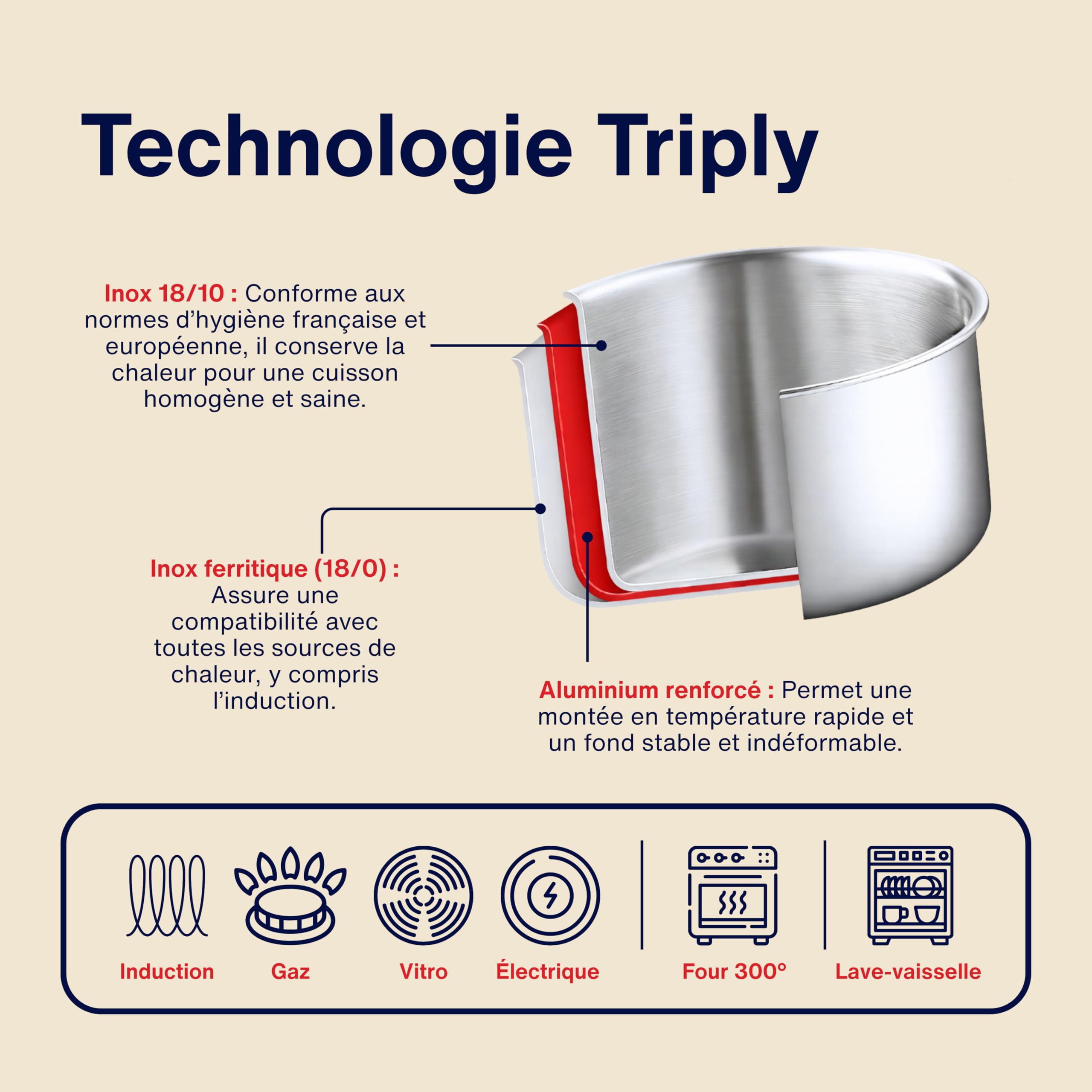 Lot Coffret de 3 Casseroles Inox 18/10 Triply - 16/18/20 cm - Manche Amovible - Sans Revêtement - Sans PFAS, PFOA, PTFE - Compatible Tous Feux Dont Induction - Cuisson Saine et Durable