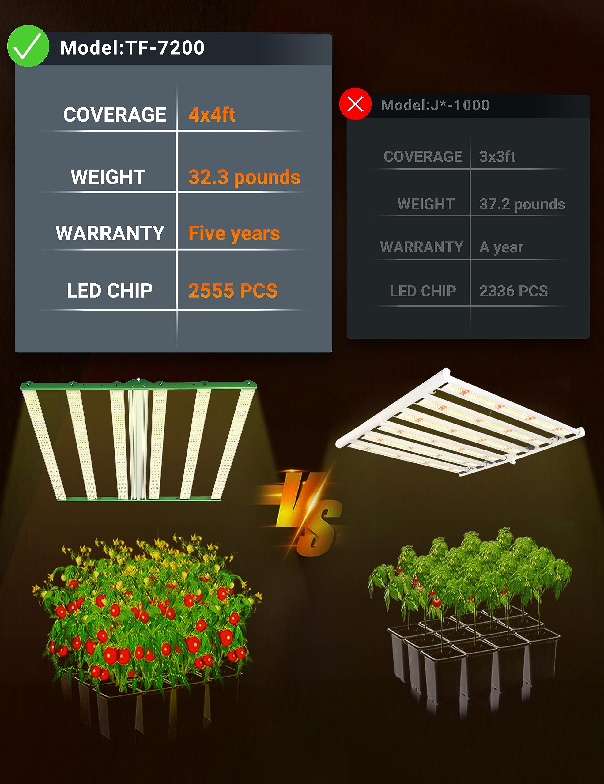 2024 Fresh 720W LED Grow Light for 4x4 Grow Tent, Wide Body 6 Bar Grow Lights LM281B+ and EPI Diodes, Full Spectrum, with Sosen Driver, Daisy Chain Dimmable, Perfect for Indoor Garden
