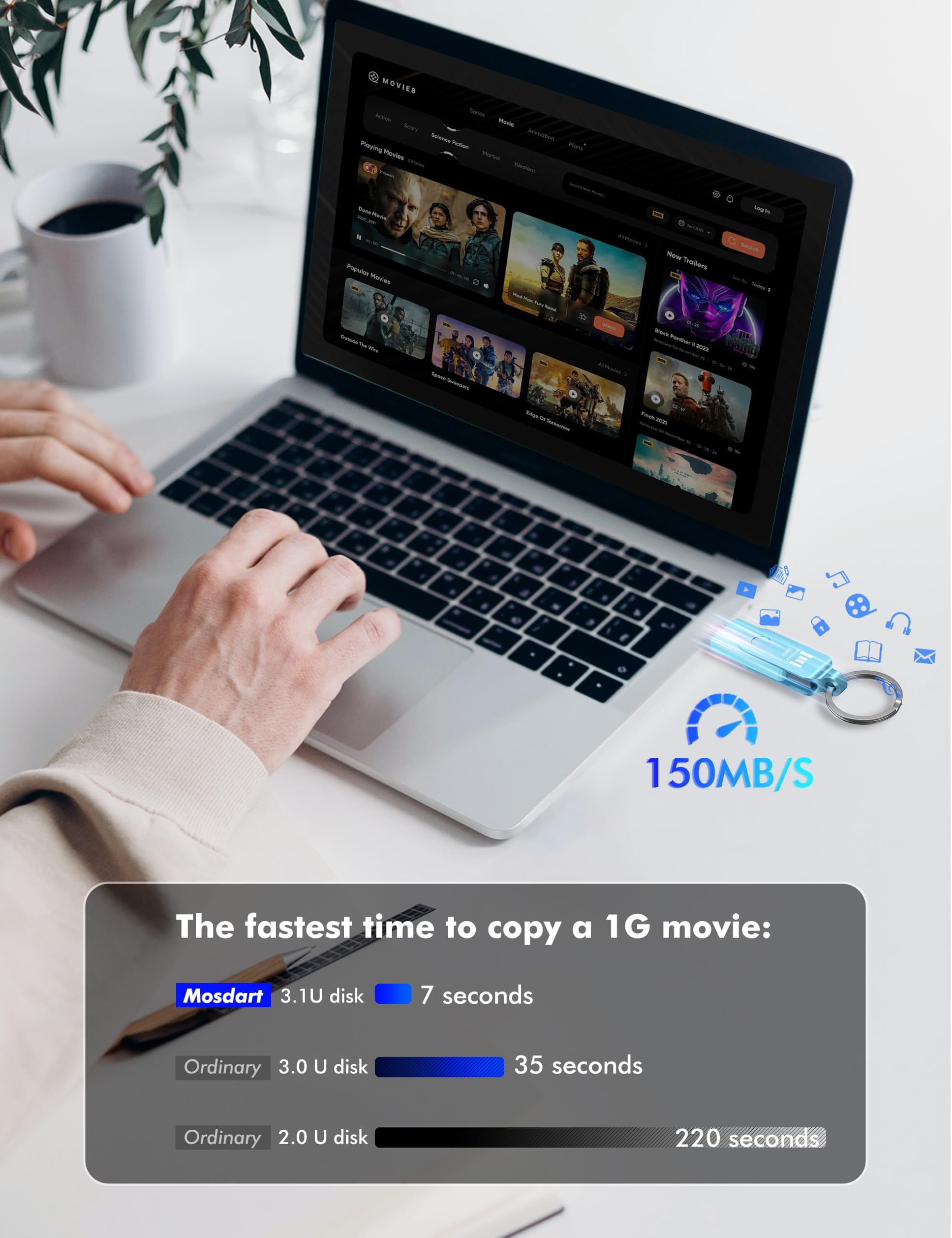 MOSDART Unidad Flash Dual USB C rápida de 128 GB con Llavero, Memoria USB 3.1 Tipo C 2 en 1 para teléfonos Android USB-C, iPhone 15, MacBook, iPad, computadoras y más, Azul