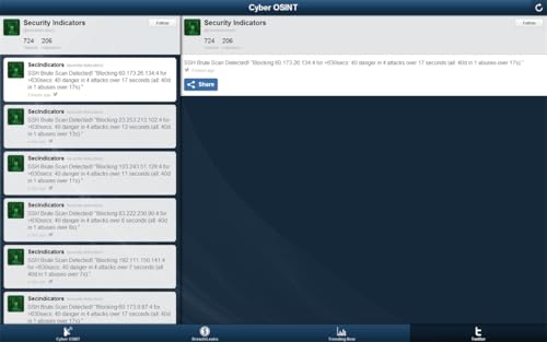 Cyber OSINT
