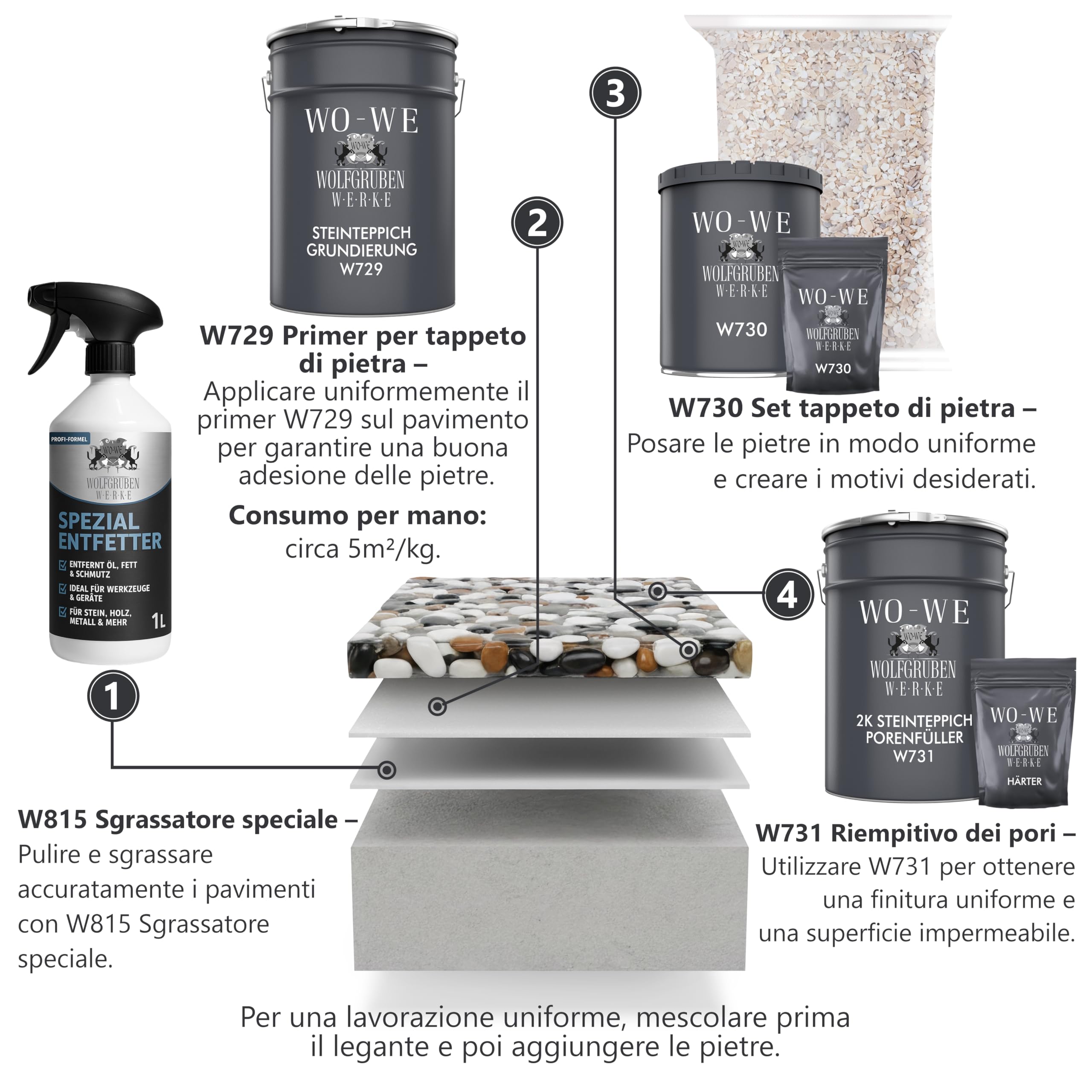 Tappeti pietra per esterni 2m² protezione UV ghiaia marmo resina 25kg - Bianco Carrara 1-4mm