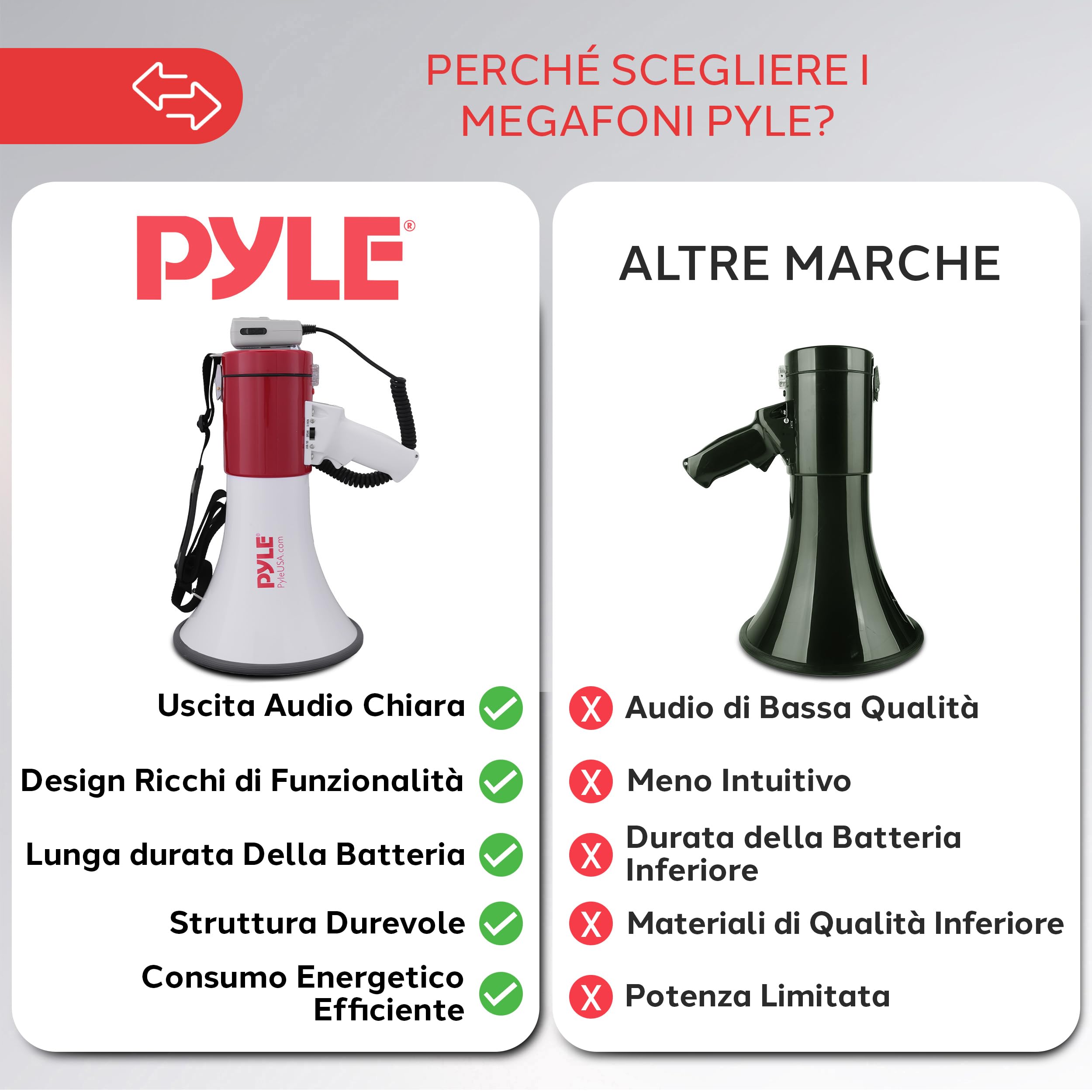Pyle Megafono Portatile 50 Watt con Sirena, Volume Regolabile e Raggio 1100 Metri, Megafono per Eventi, Sport e Annunci Pubblici
