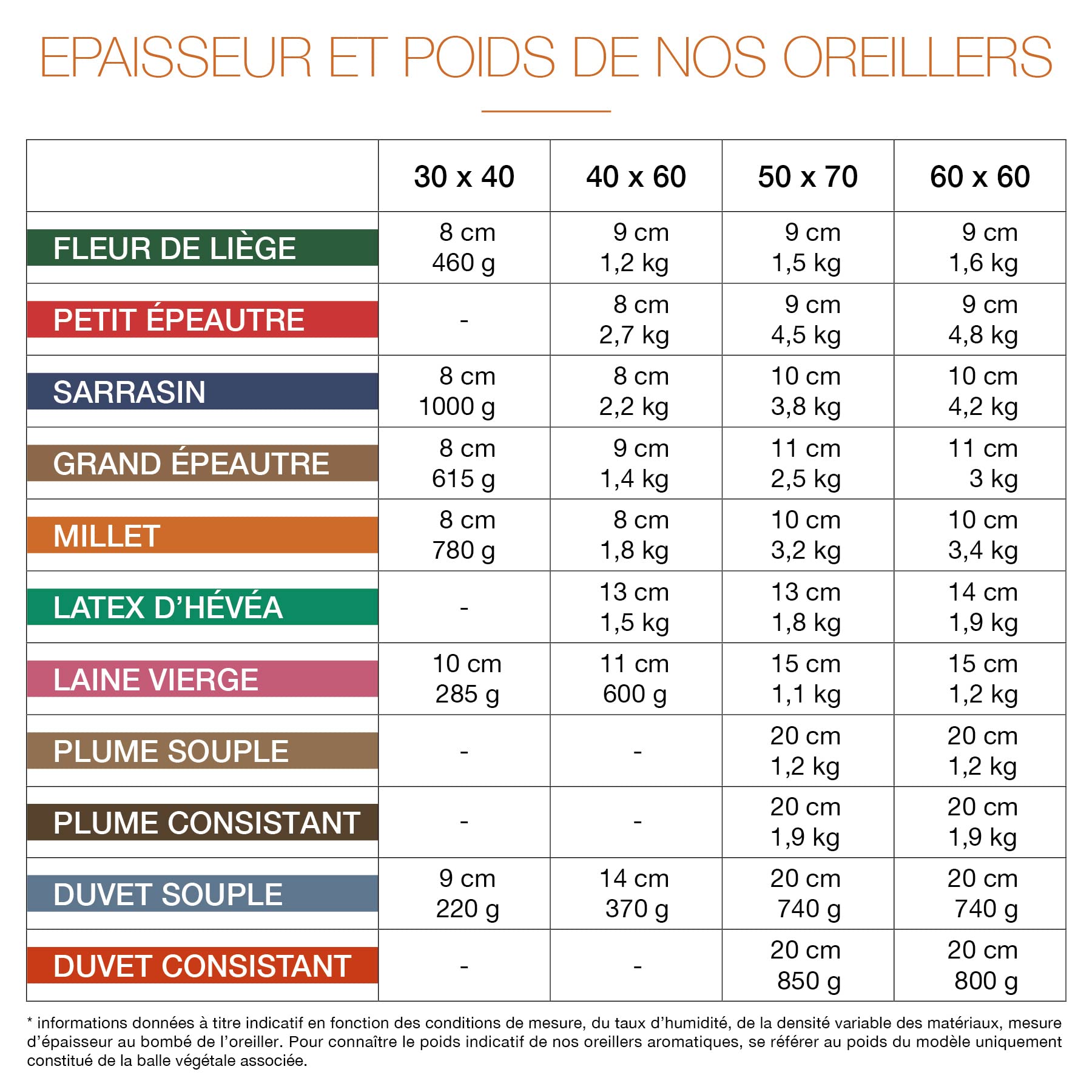 Mille Oreillers Cuscino alla Lavanda Bio - 60 x 60 cm