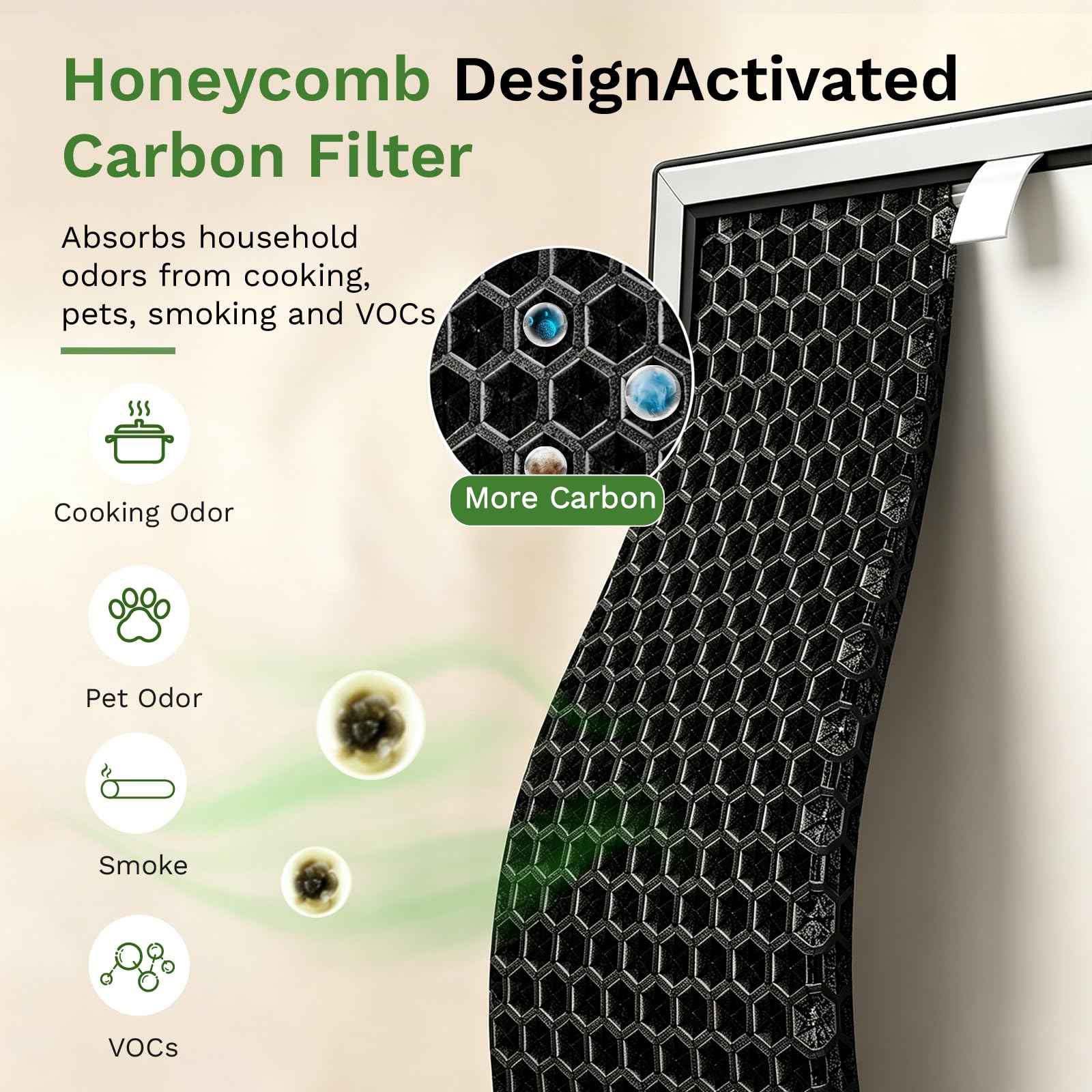 2er Ersatzfilter Kompatibel mit KNKA Luftreiniger APH3000, 3 Stufen der Luftreiniger Filter mit True HEPA Filter H13 und Aktivkohlefilter, Entfernt 99,97% Staub, Pollen, Gerüche