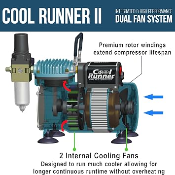 طقم فرشاة الهواء Master Airbrush Cool Runner II مع ضاغط هواء بمروحة مزدوجة، مجموعة طلاء أكريليك أساسية بـ 6 ألوان غير شفافة، 3 فرش هواء، فرش تنظيف، حامل ودليل إرشادي لفرشاة الهواء