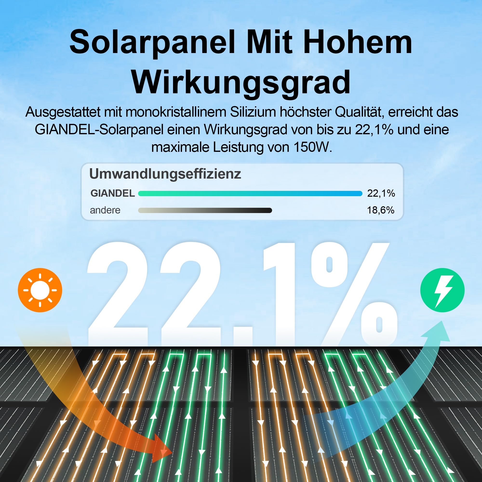 GIANDEL 1200W 12V tragbare Solarstromsystem-Kits, Off-Grid-Wechselrichtersystem-Kits: Faltbares Batteriegestell + 1200 W Reiner Sinus-Wechselrichter + 150W Solarpanel + Aufbewahrungstasche