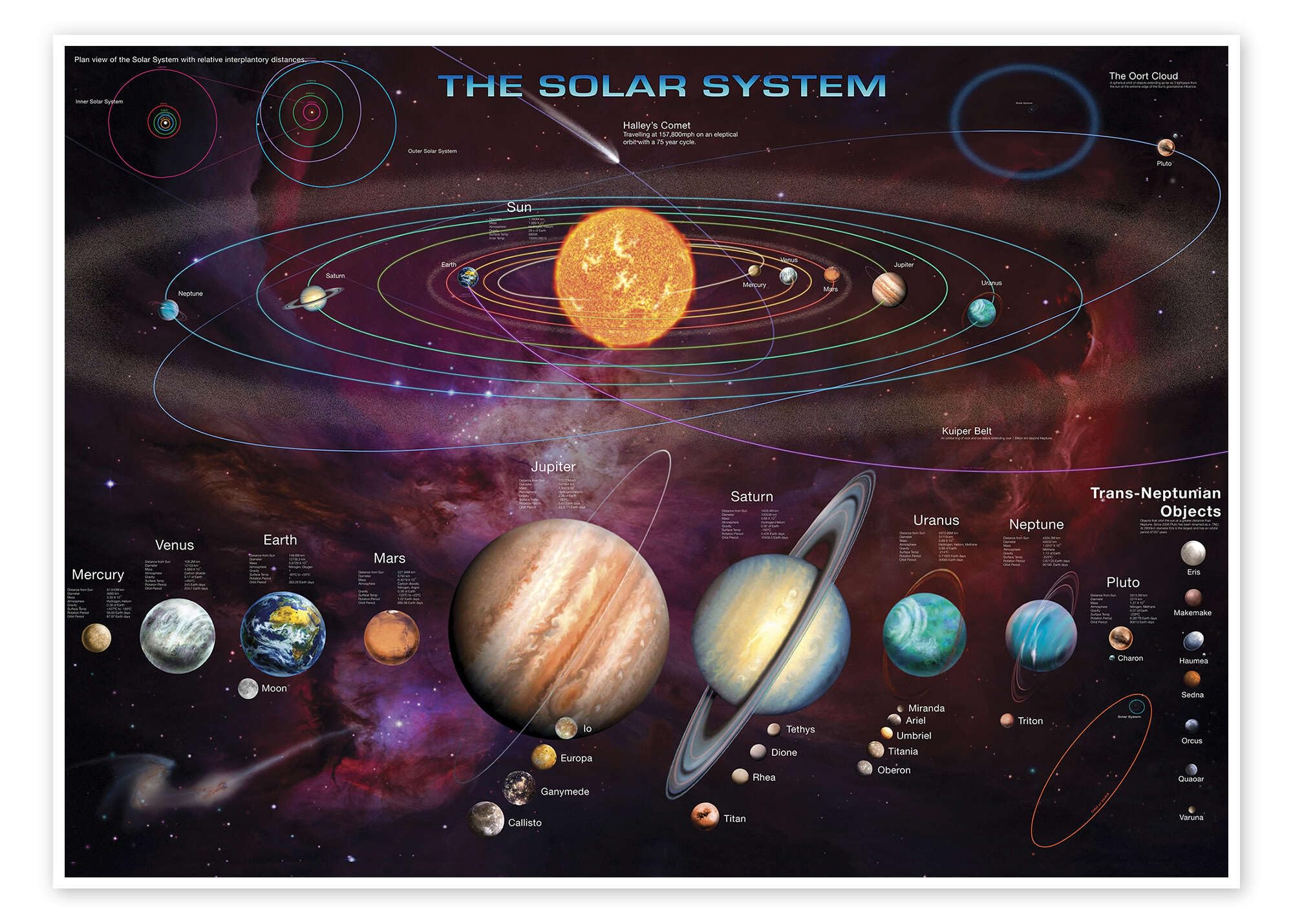 Posterlounge Sistema Solar Póster