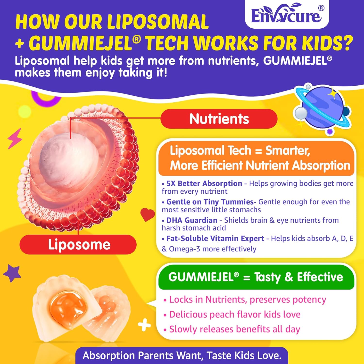 Kids Multivitamin Gummies with Omega 3 (DHA & EPA), Liposomal Methylated Multivitamin for Kids 4+ w/Methylated B12 & Folate, Lutein, Zeaxanthin, D3, K2, Probiotics for Brain, Eye, Focus, Growth, 60Cts - Image 8