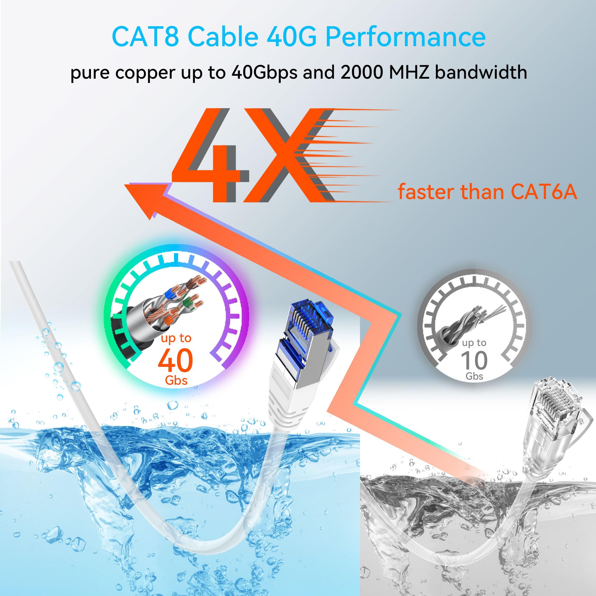 Sokqovt Cable Ethernet Cat 8 delgado de 200 pies para exteriores, cable de Internet Cat8 de cobre puro para enterramiento directo y impermeable, cable Ethernet Cat8 flexible 10G 550MHZ, cable de red