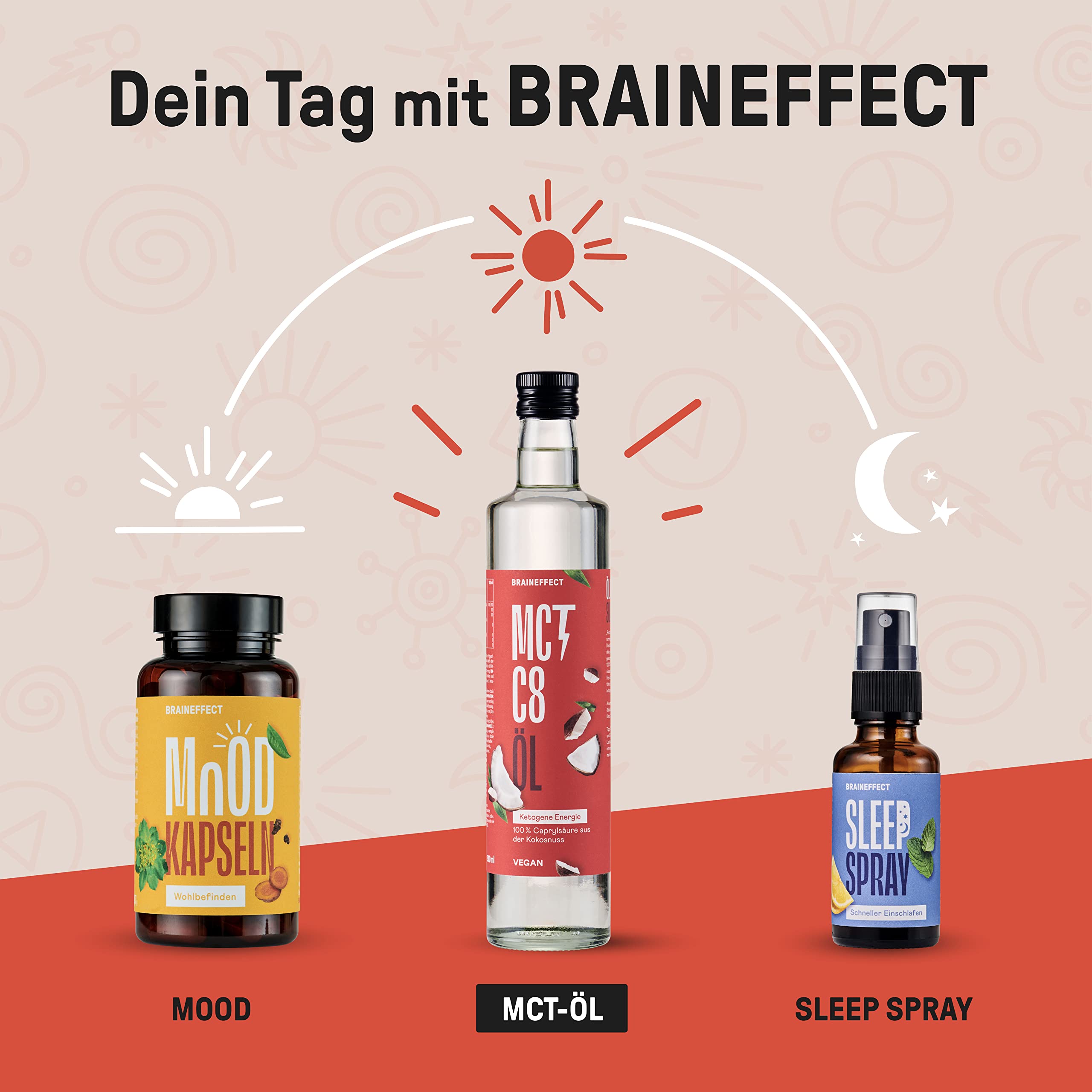BRAINEFFECT MCT-Öl C8 - Bildet 300% mehr Ketone als andere MCT-Öle (100% C8) - Ketogene Ernährung - Reiner Extrakt aus Kokosnussöl - Ideal für ketogene Diät & Bulletproof Coffee