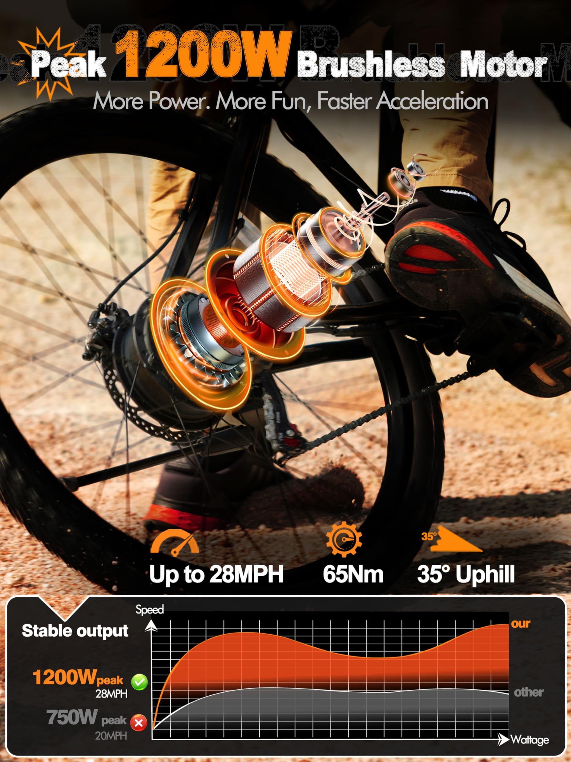 Electric Bike for Adults – 27.5" Mountain E-Bike, 21-Speed, 1200W Peak Brushless Motor 28MPH, 48V 10.4Ah Removable Battery, Up to 55 Miles Range, Step Over Commuter E-MTB