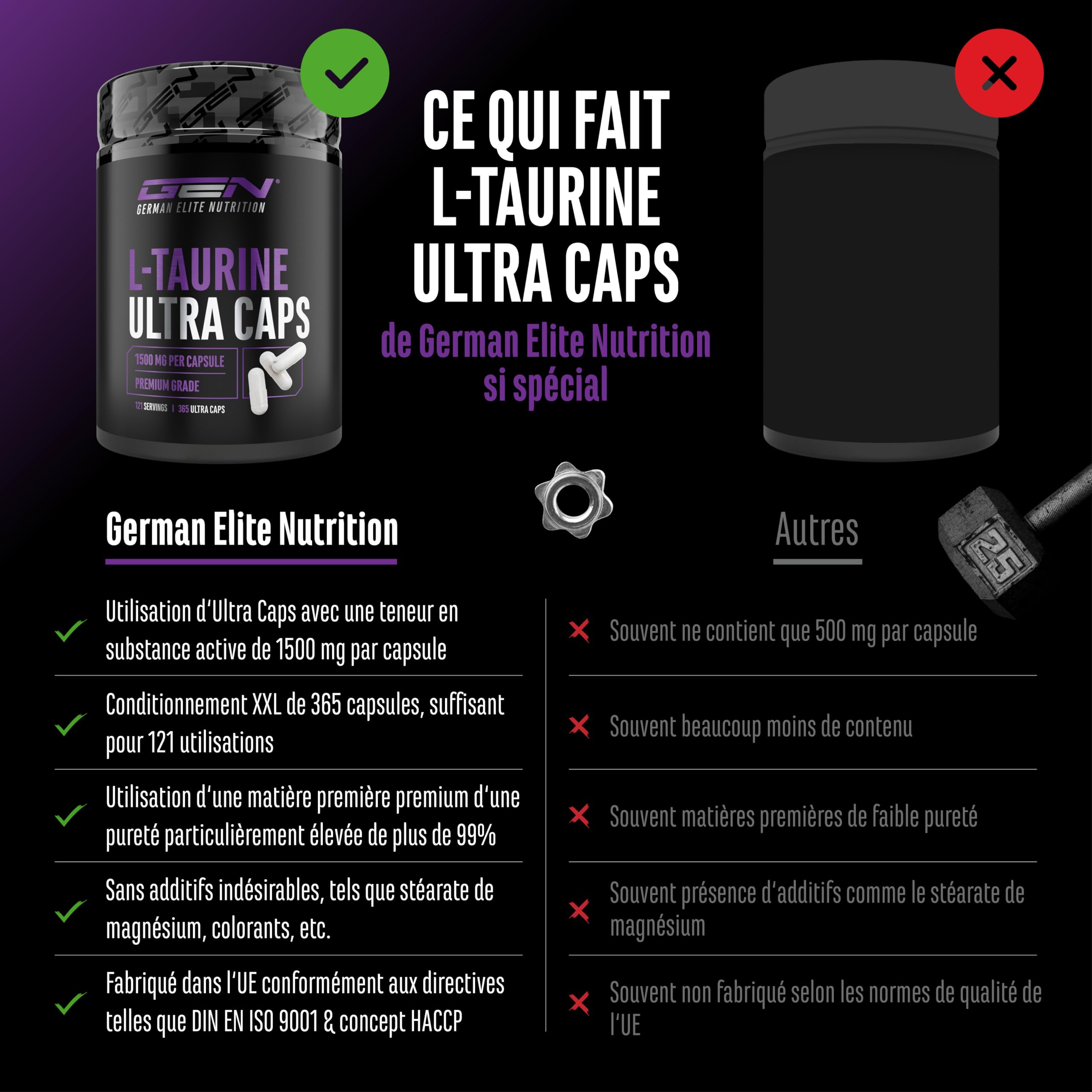 L-Taurin Ultra Caps - 365 capsules - Extra fortement dosé avec 1500 mg par capsule - Acide aminé taurine avec une pureté de 99% - Sans additif indésirable
