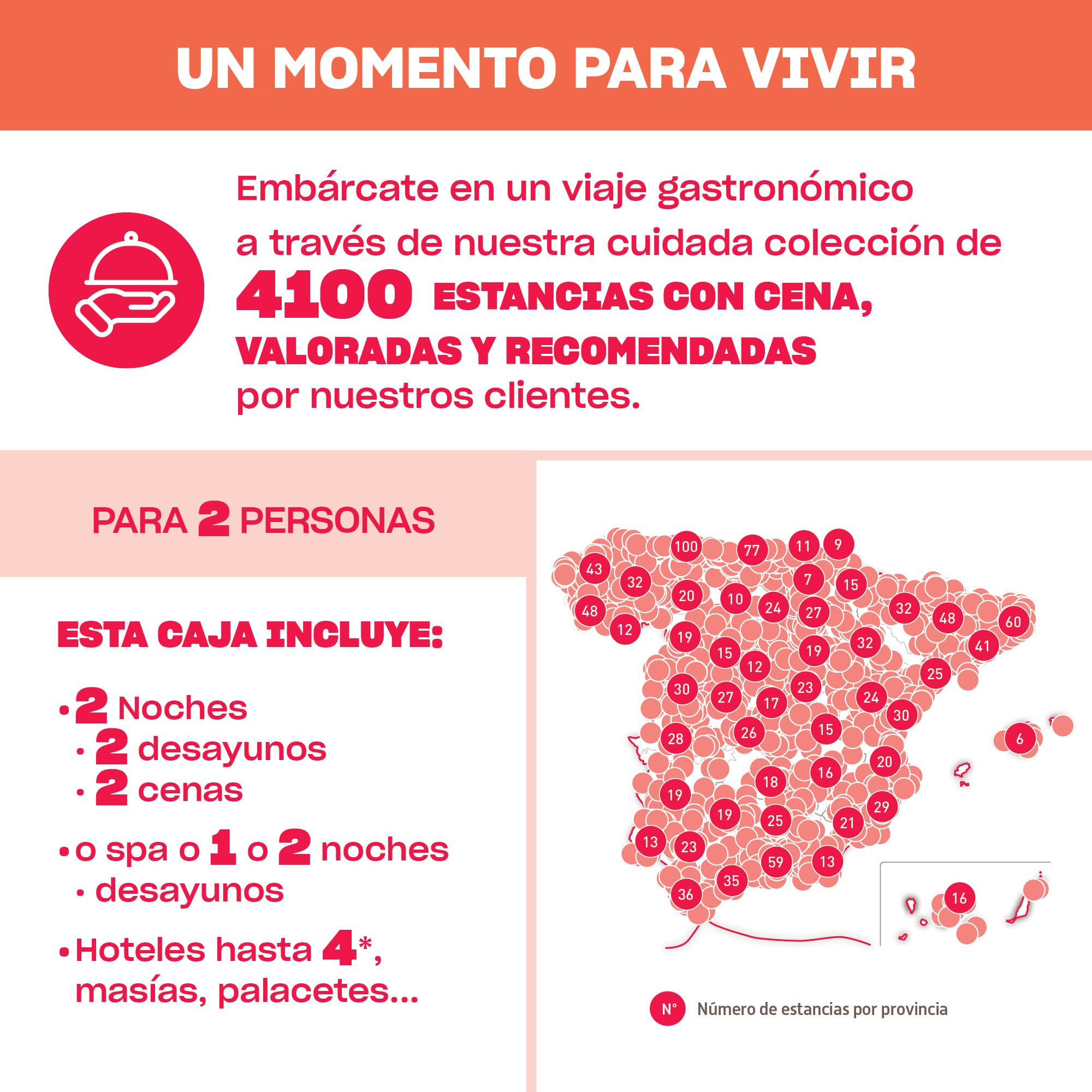 Smartbox - Caja Regalo 3 días de ensueño Delicioso - Idea de Regalo Novios - 2 Noches con Desayuno y 2 cenas o SPA para 2 Personas