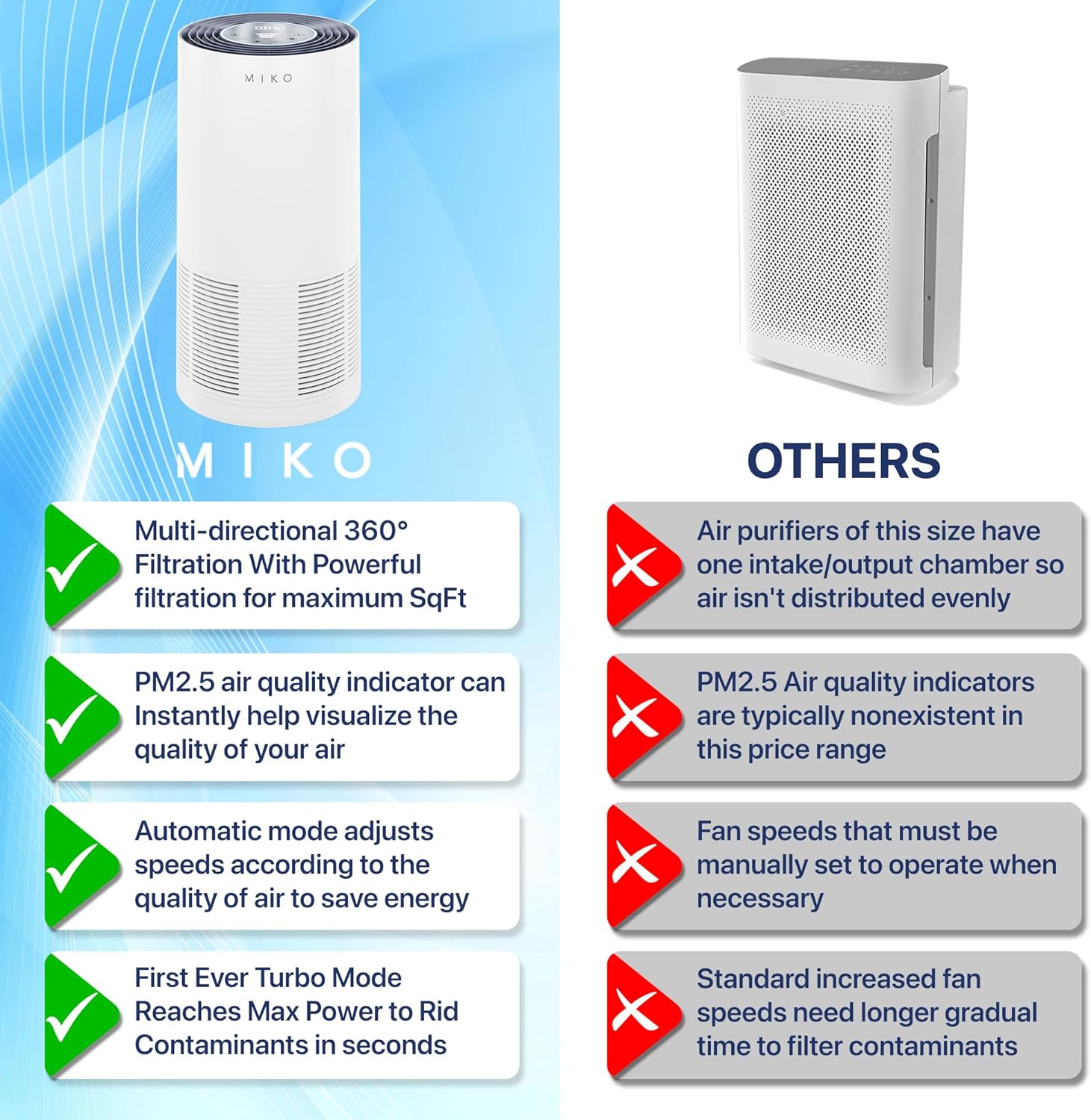 MIKO L Air Purifier filter system