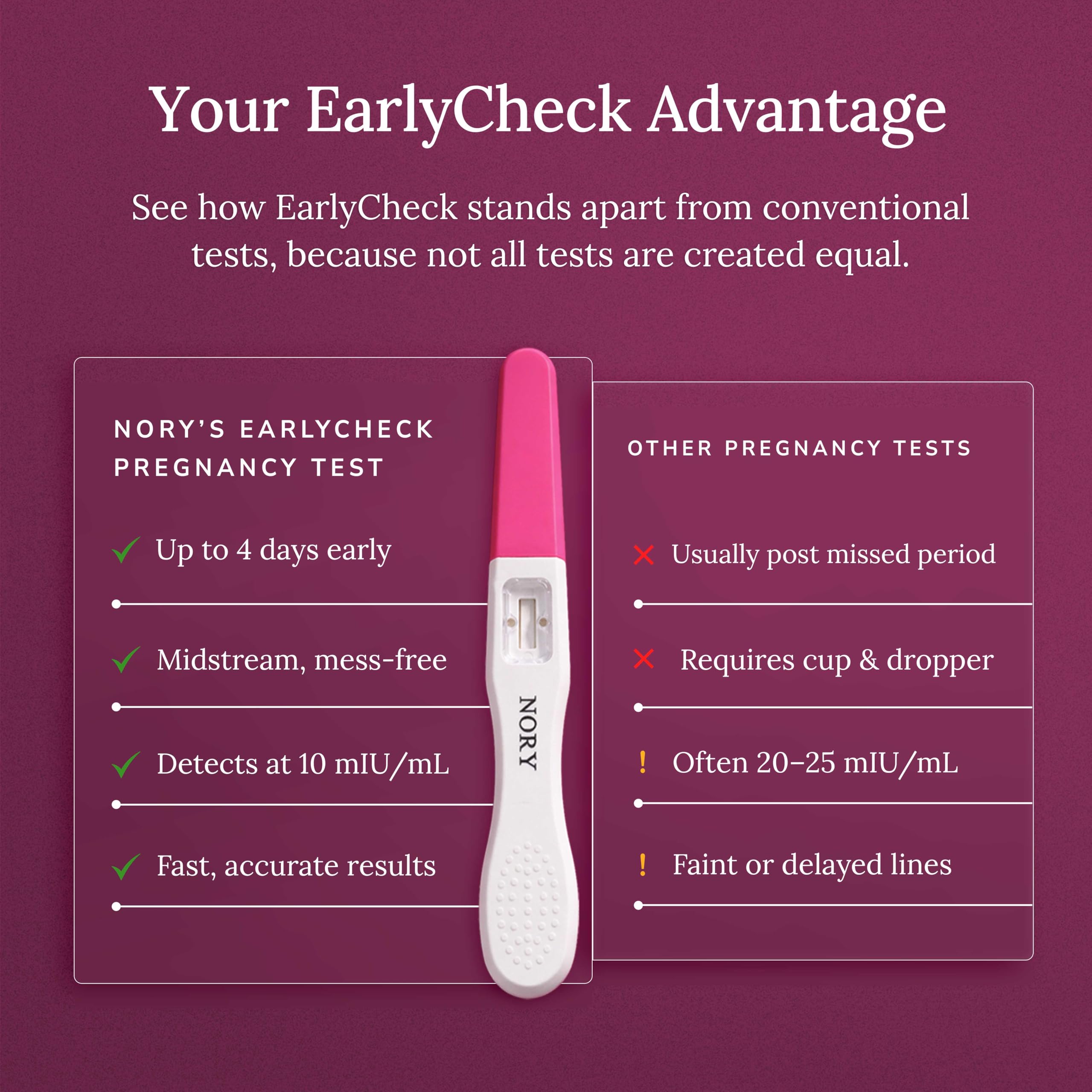 NORY EarlyCheck Pregnancy Test Kit – Detects 4 Days Sooner | Over 99% Accuracy | Ultra-Sensitive hCG Detection (10 mIU/mL) | Quick 1-Min Result | Midstream Test | Pregnancy Test Kit for Women 3