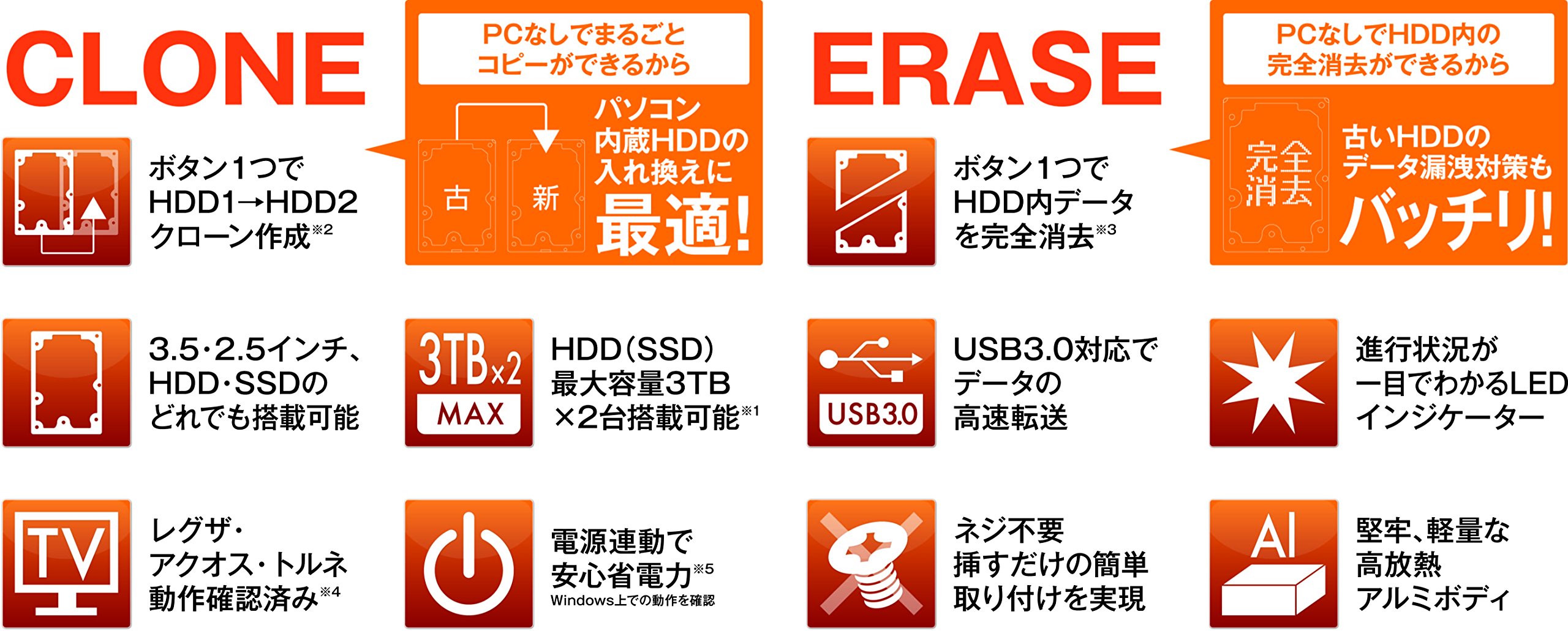 玄人志向 SSD/HDDスタンド 2.5型&3.5型対応 USB3.0接続