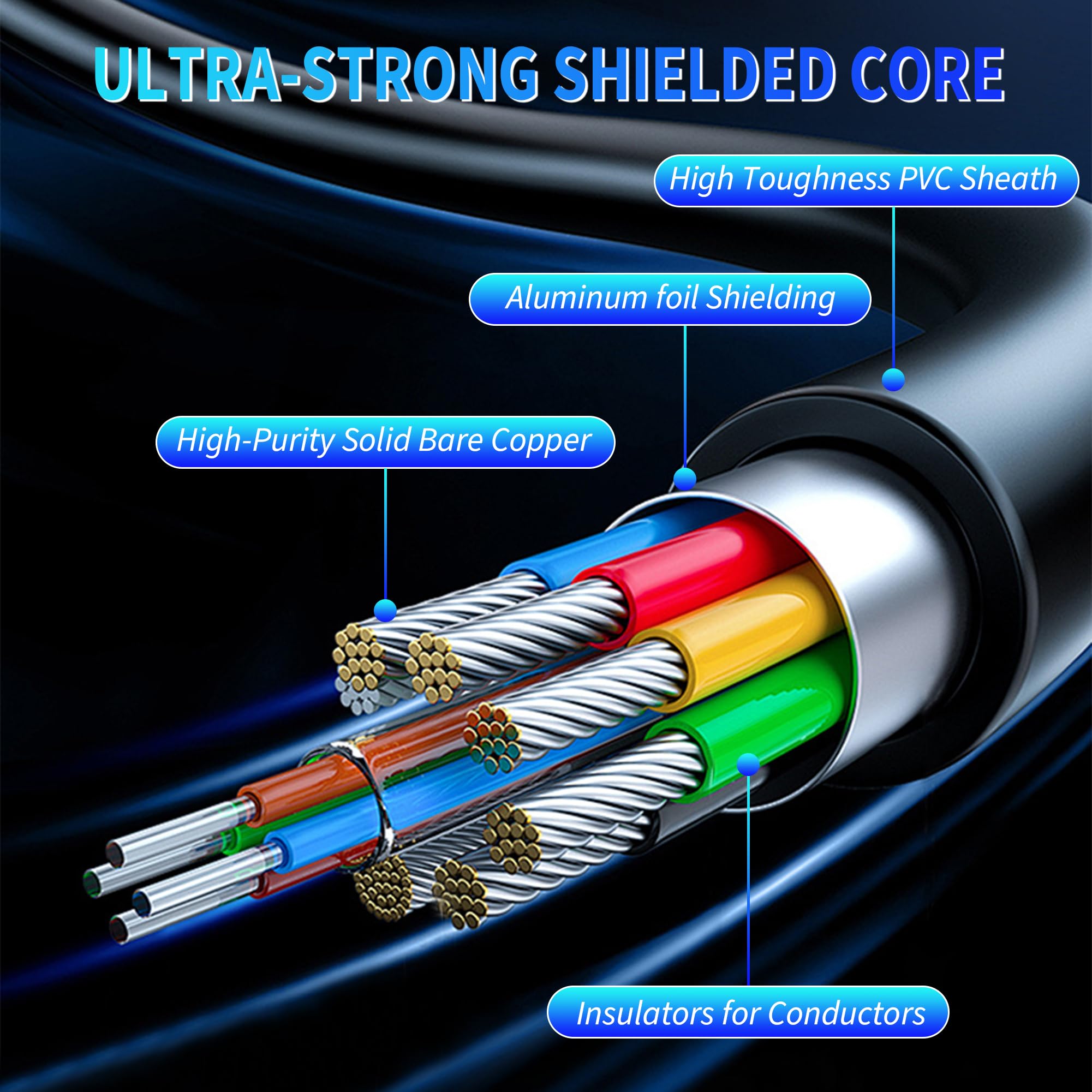 Paquete de 5 cables HDMI 2.0 4K Ultra HD/cable, alta velocidad, 18 Gbps, 2.0b @60 Hz, (1080P 2160P HDR) 3 pies, cable HDMI negro, para laptop, monitores, HDTV