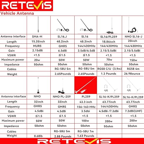 Miniatura 3 de Retevis Antena de radio SMA hembra, jamón de 7.9 pulgadas, VHFUHF 144430MHz, VSWR menos de 1.5, para Retevis RT29 RT86 RA79, compatible con Baofeng