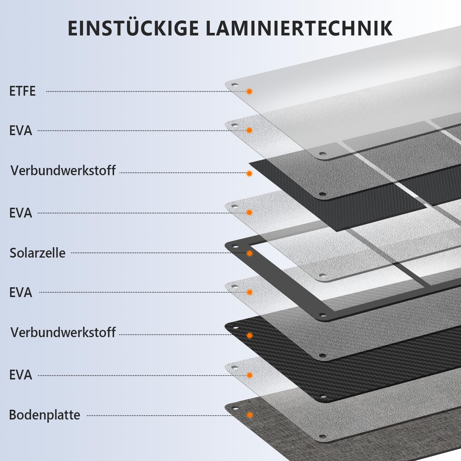 200W Faltbares Solarmodul, Monokristall Silizium Solarmodul, geeignet für Powerbanks, Solaranlagen, Solarladegeräte mit Multi-Contact-4-Anschluss, geeignet für Outdoor, Camping, Garten und Wohnmobile