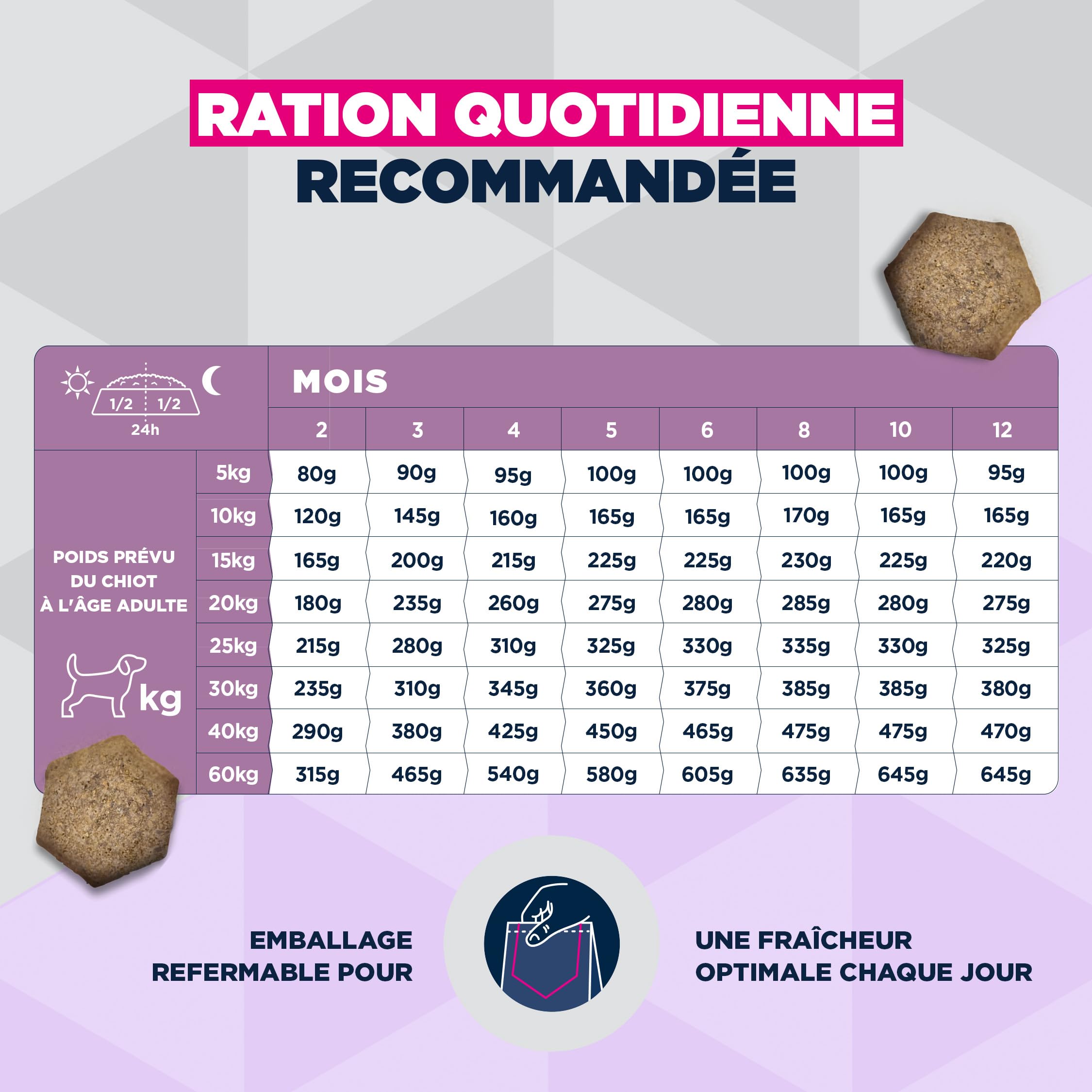 EUKANUBA Sensitive Digestion Aliment pour Chiots au Poulet et au Riz très digestible - Aliment Sec Special Care adapté à l’estomac des Chiens Juniors sujets aux Troubles digestifs, 12 kg