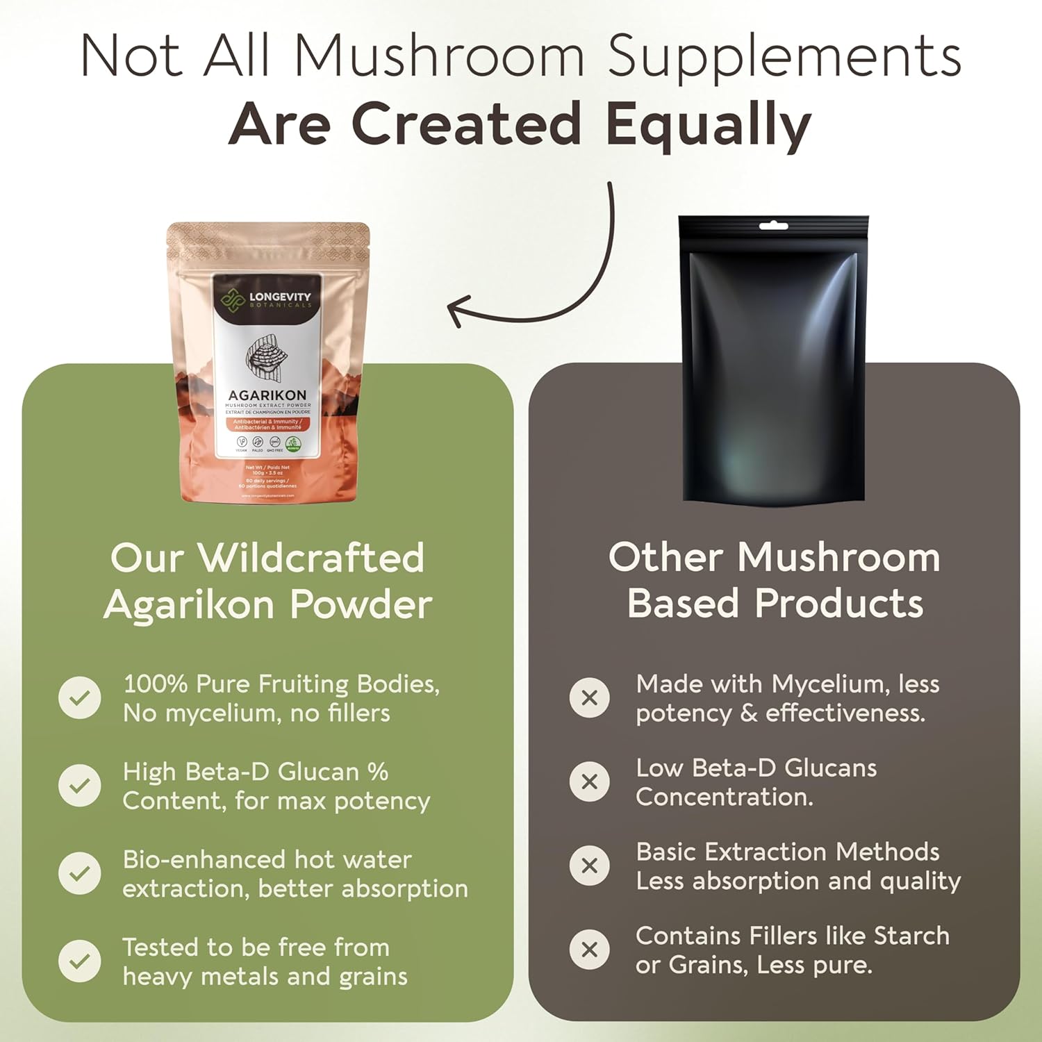 Agarikon Mushroom Powder Supplement 100g | Pure Fruiting Body 10:1 High Strength Extract | 30% Beta-D Glucans | 16,600mg Raw Equivalent Per Serving | Immune, Respiratory & Antioxidant Support - Image 5