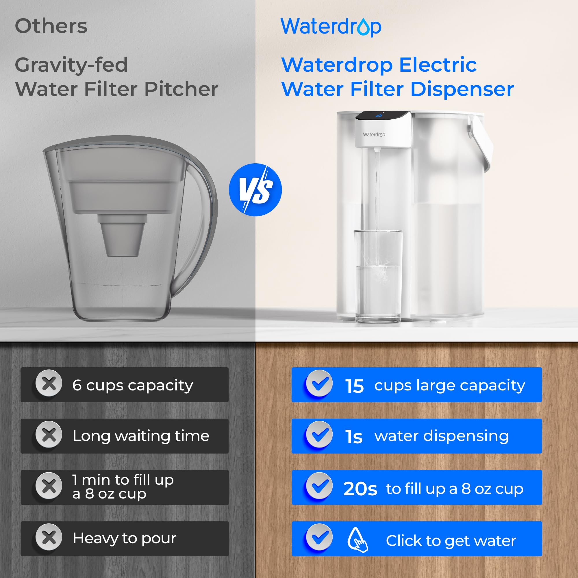 Waterdrop Caraffa filtrante elettrica istantanea con 4 filtri da 3 mesi, sistema di filtraggio dell'acqua da banco da 3,5 l, riduce cloro, piombo, mercurio, riduce PFAS, PFOA/PFOS, 757 litri, bianco
