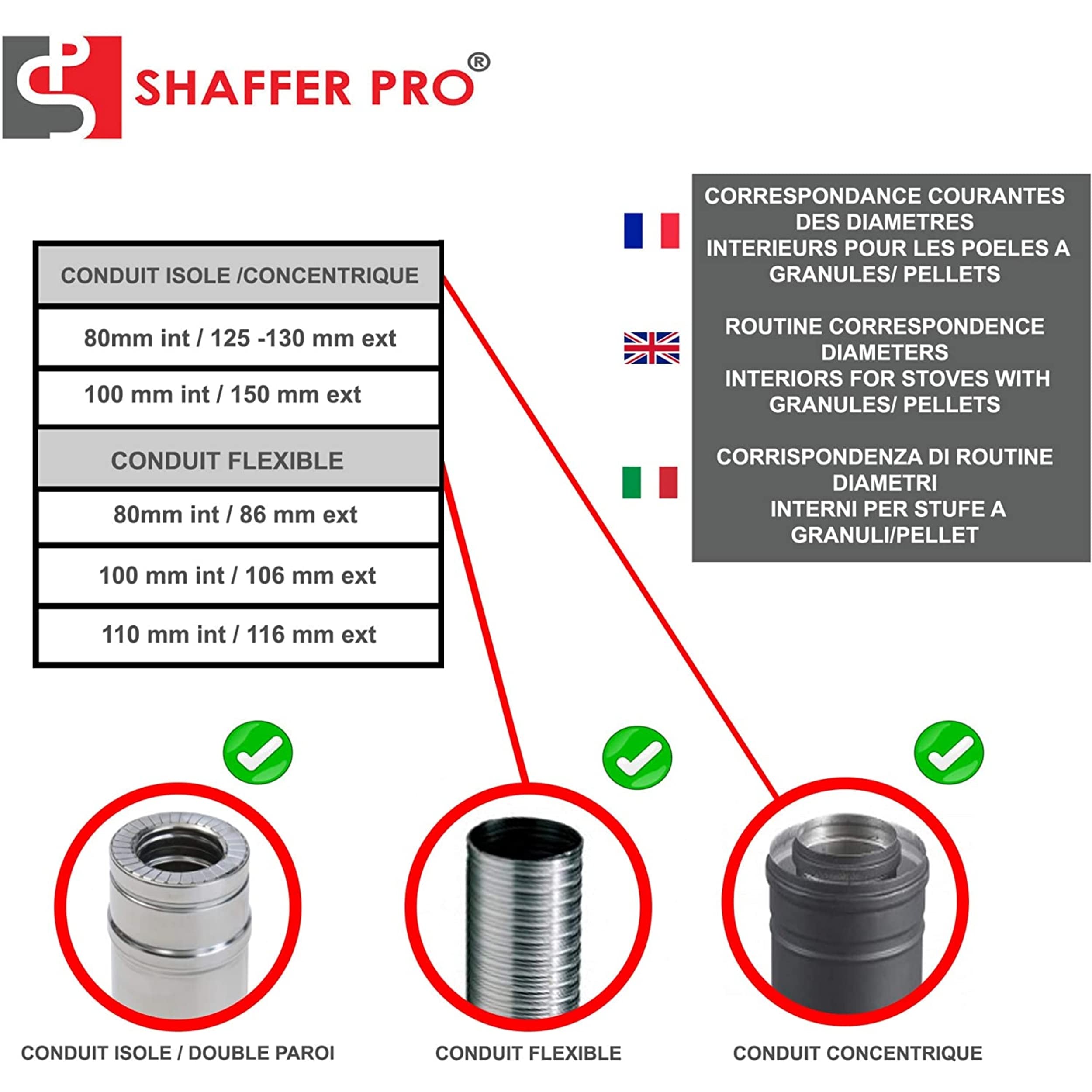 Kit de ramonage pour poêle à granulés 6 mètres | Hérisson 80/100 mm | 10 tiges flexible
