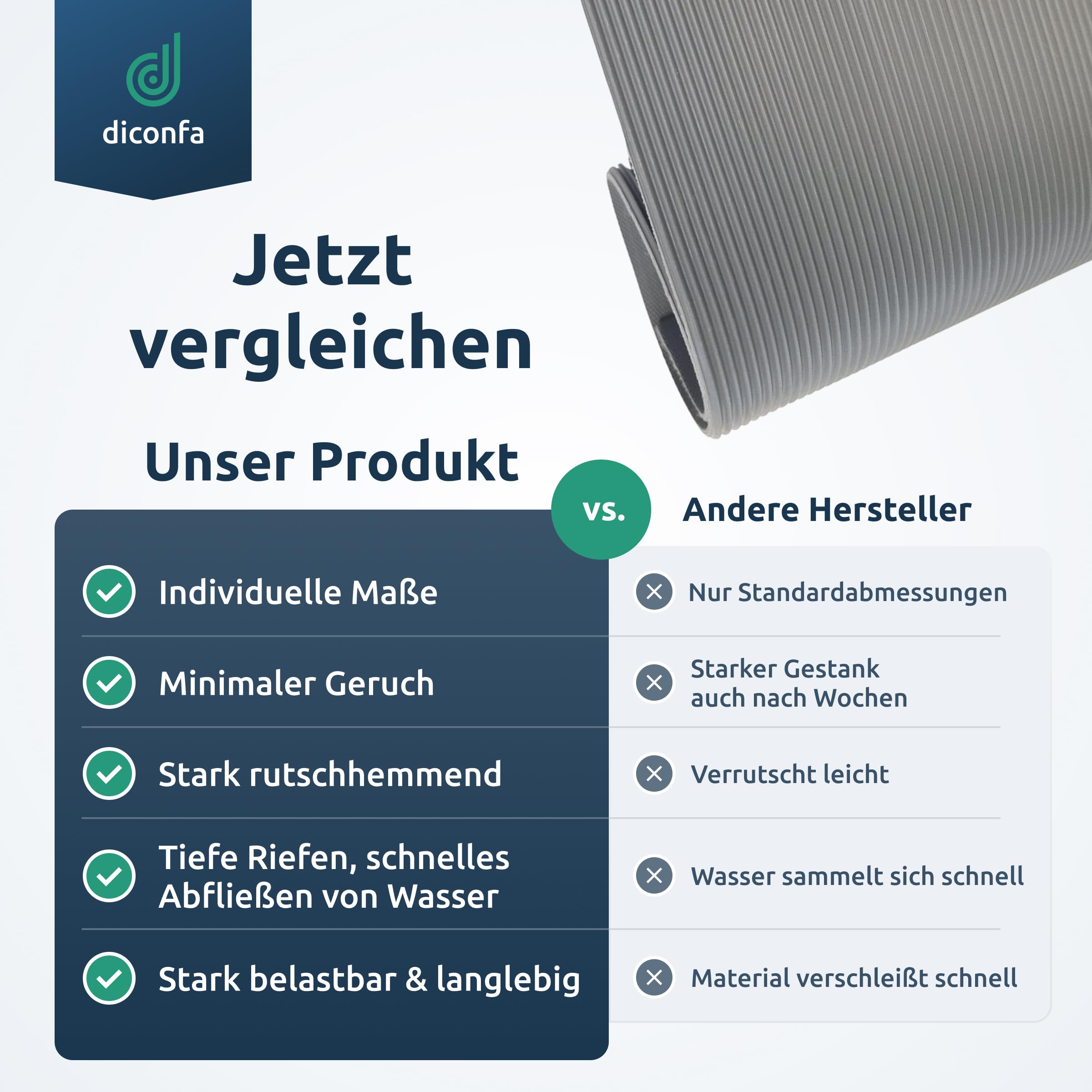 diconfa Gummimatte GRAU Feinriefenmatte GERUCHSARM 3mm stark - BREITE 0,1m bis 1,4m - LÄNGE 0,05m bis 10m - Auswahl 140cm x 200cm (1,4m x 2m) - Rillenmatte Antirutsch Meterware rutschfest