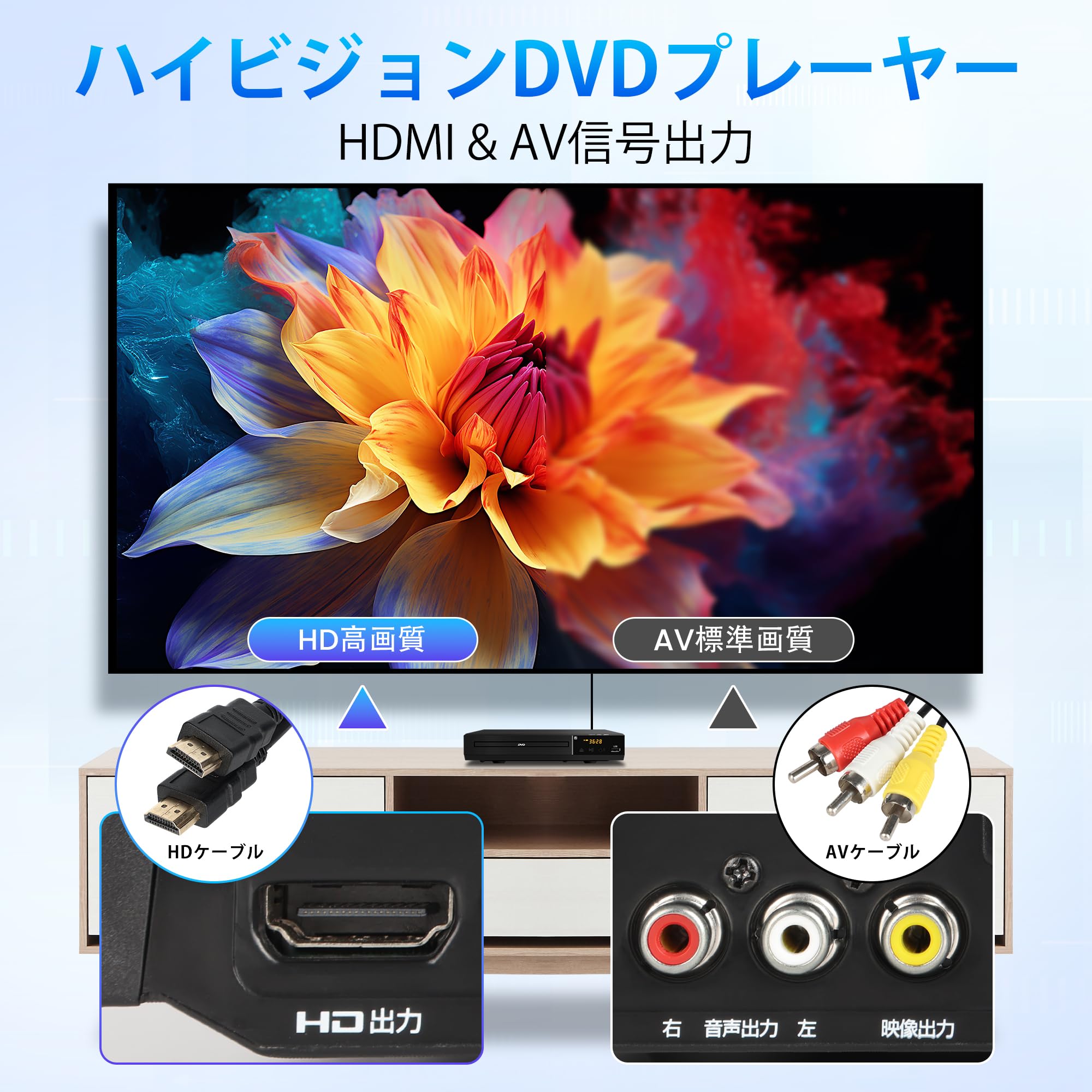 Amazon | DVDプレーヤー テレビ用 再生専用 1080Pサポート HDMI/AV出力