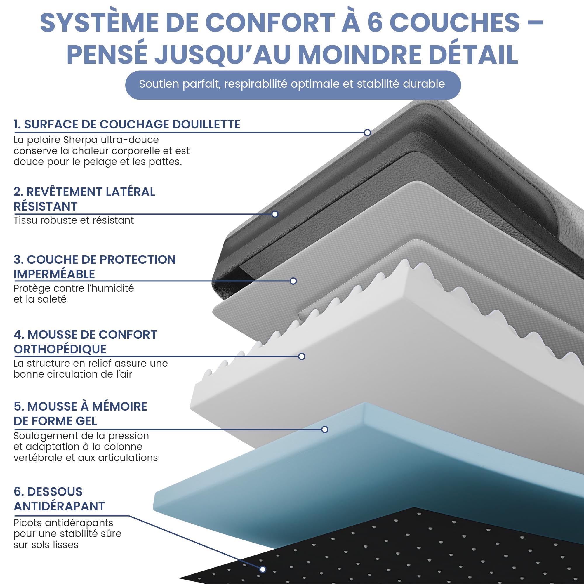 ELONEO lit orthopédique pour Chien Petits Chiens - 76x51x17cm, Panier avec Mousse à mémoire de Forme, Tapis imperméable et Lavable, Coussin et Matelas rembourré, Noir