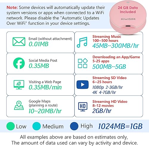 Miniatura 7 de Hotspot móvil WiFi 6: 24 GB de datos de 30 días de EE. UU., dispositivo de hotspot funciona con AT&T/Verizon/T-Mobile, sin contrato y pago por uso,