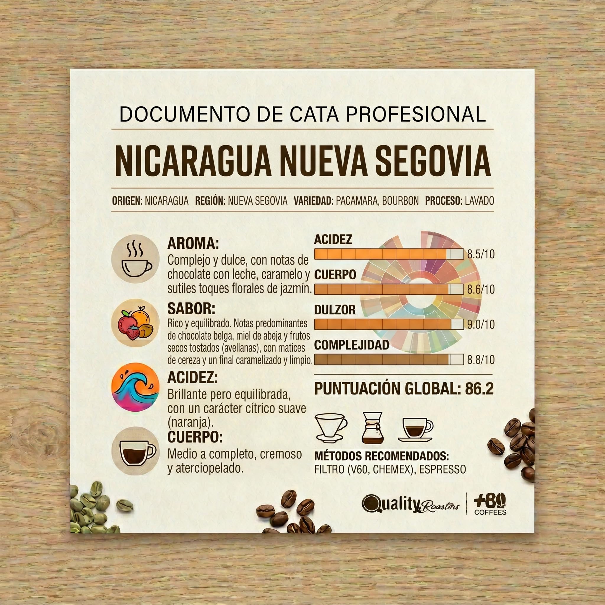 +80 Coffees by Quality Roasters. Café de Especialidad origen Nicaragua. 100% Arábica. Puntuación SCA: 82,75. Tostado artesanalmente. (2000 Gr)